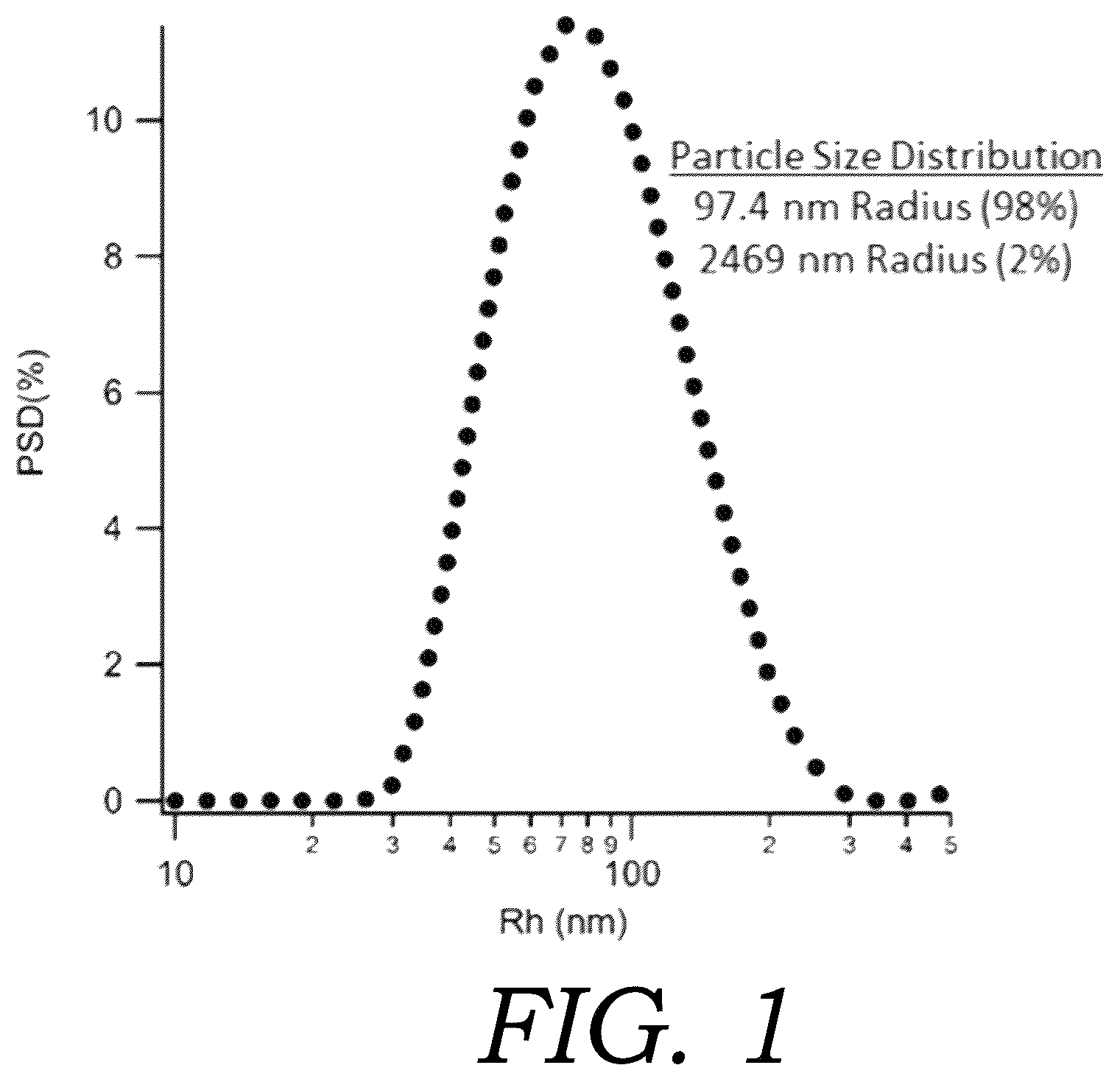 Patent US12472219 Figure 1 – Encapsulated cannabinoid formulations for transdermal delivery