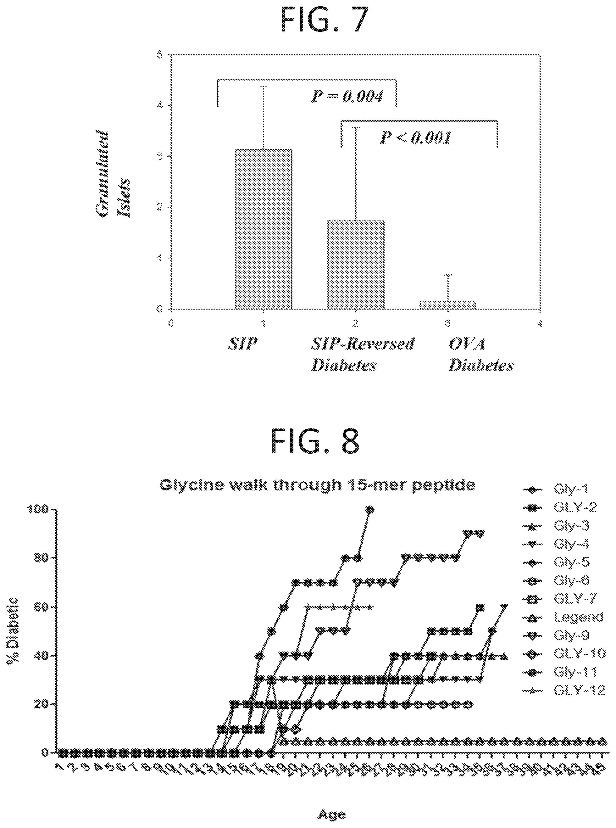 Patent US12472223 Figure 5 – Methods for reducing symptoms of multiple sclerosis using a six-amino acid long peptide that inhibits CD40-CD154 interaction
