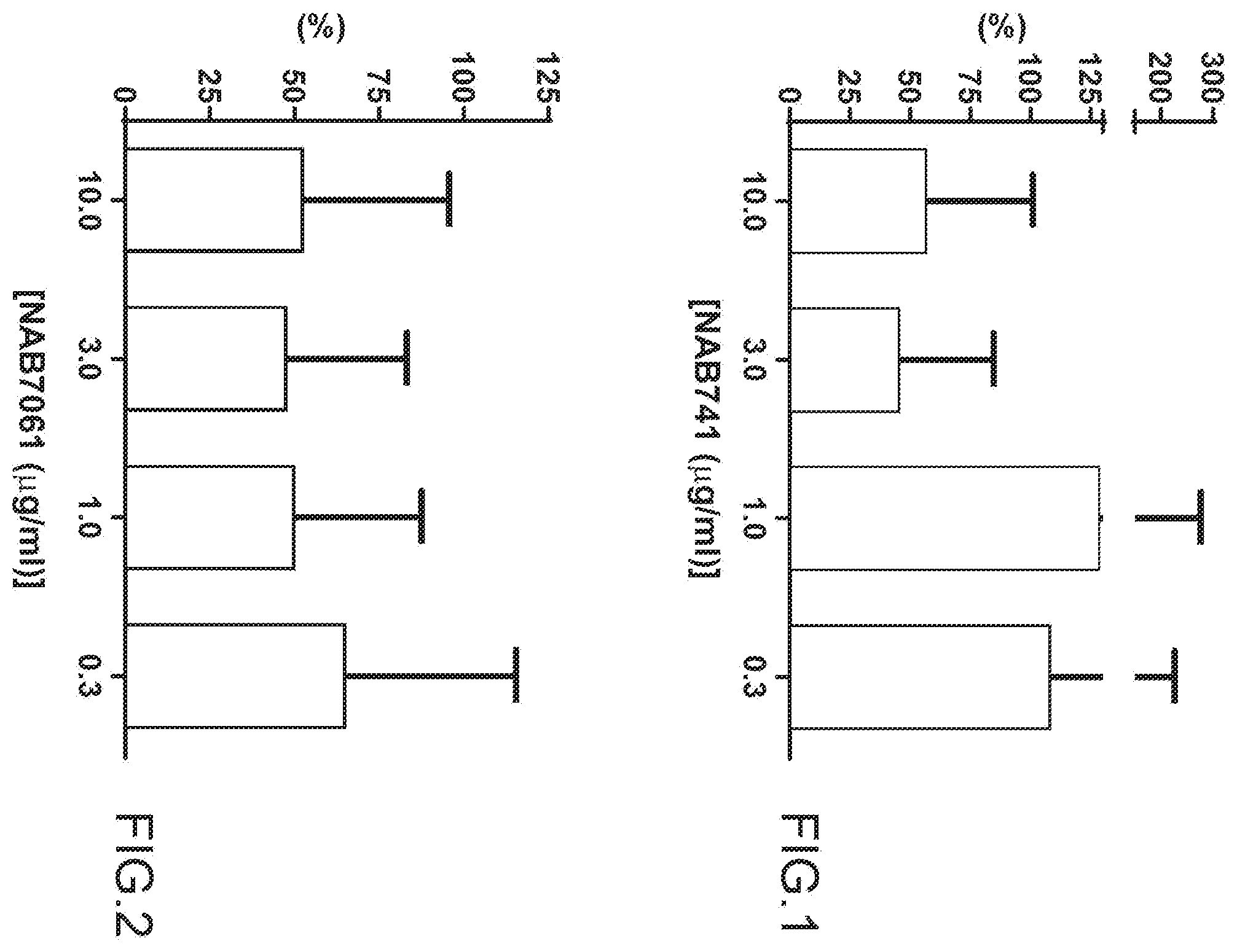 Patent US12472225 — Compound for the treatment of the hemolytic-uremic syndrome — Figure 1