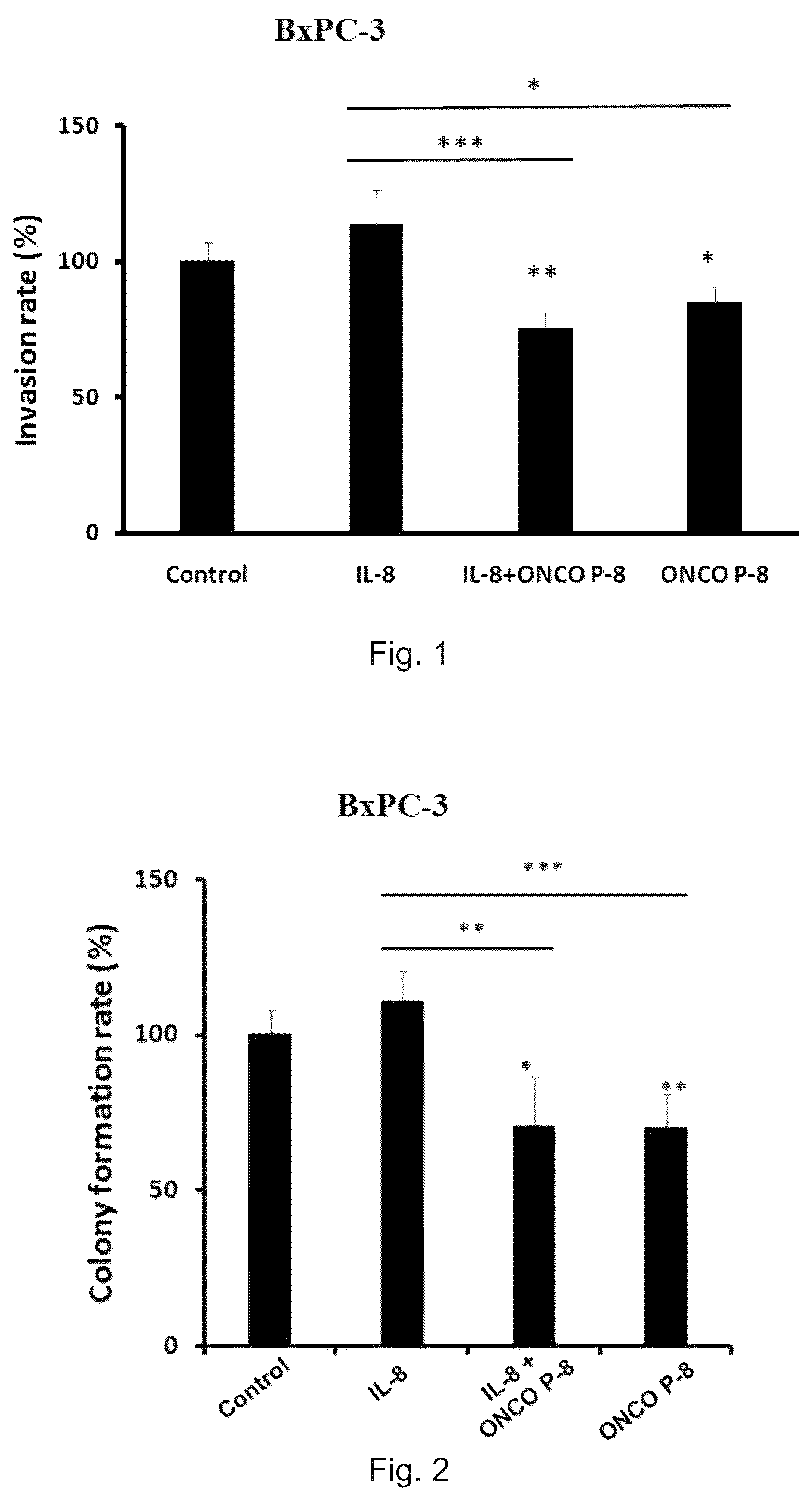 Patent US12472227 — Pharmaceutical compositions and use thereof for relieving resistance due to cancer chemotherapy and enhancing effect of cancer chemotherapy — Figure 1