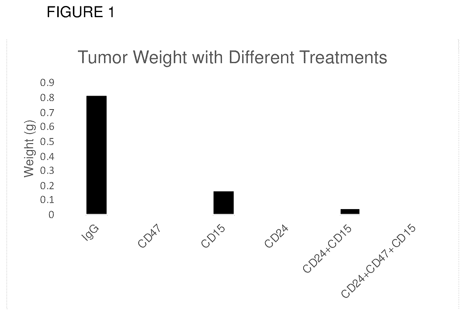 Patent US12472232 — Methods to treat viral infections — Figure 1