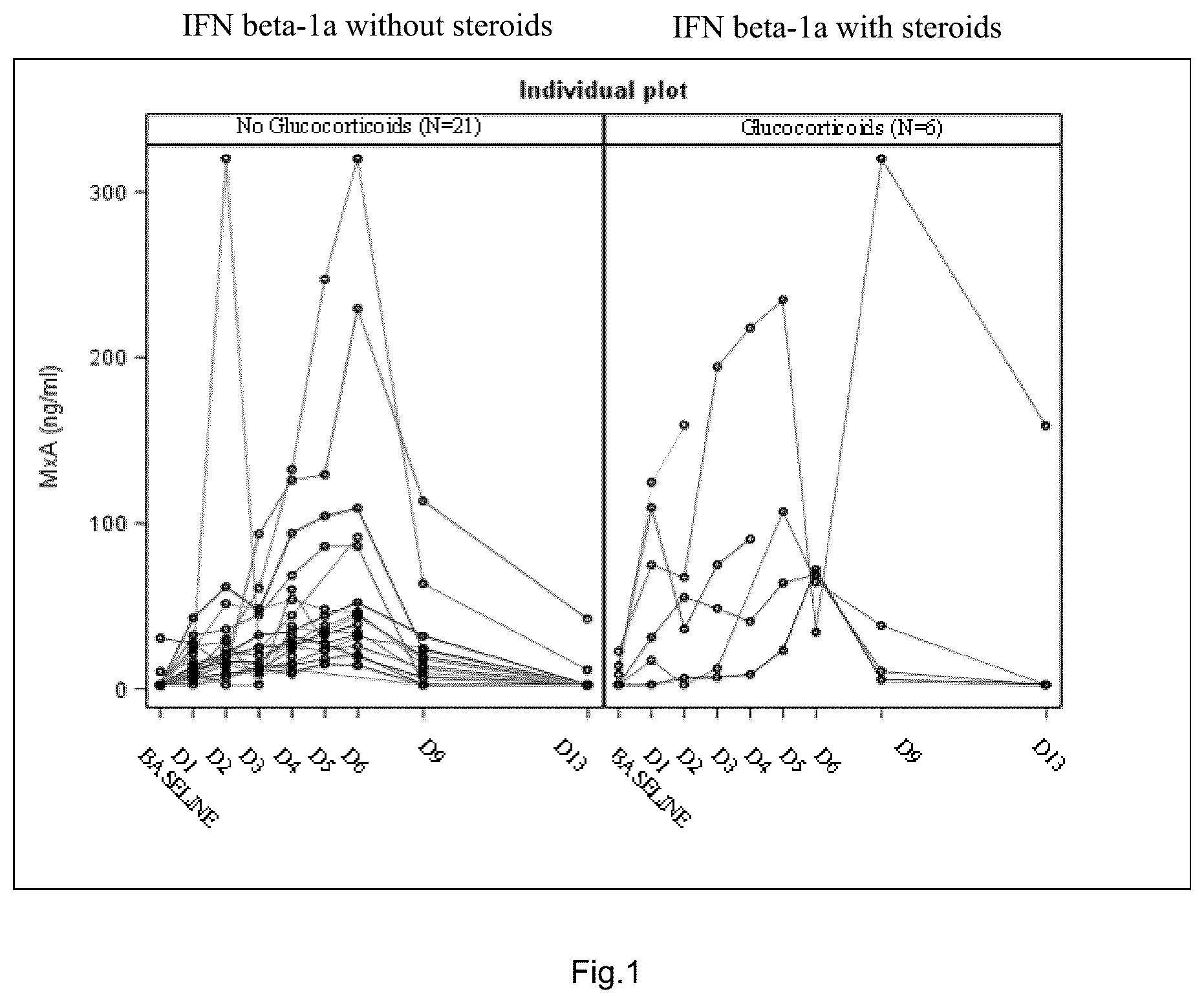 Patent US12472235 — Treatment of diseases with sequential administration of an agent capable of up-regulating CD73 and glucocorticoids — Figure 1