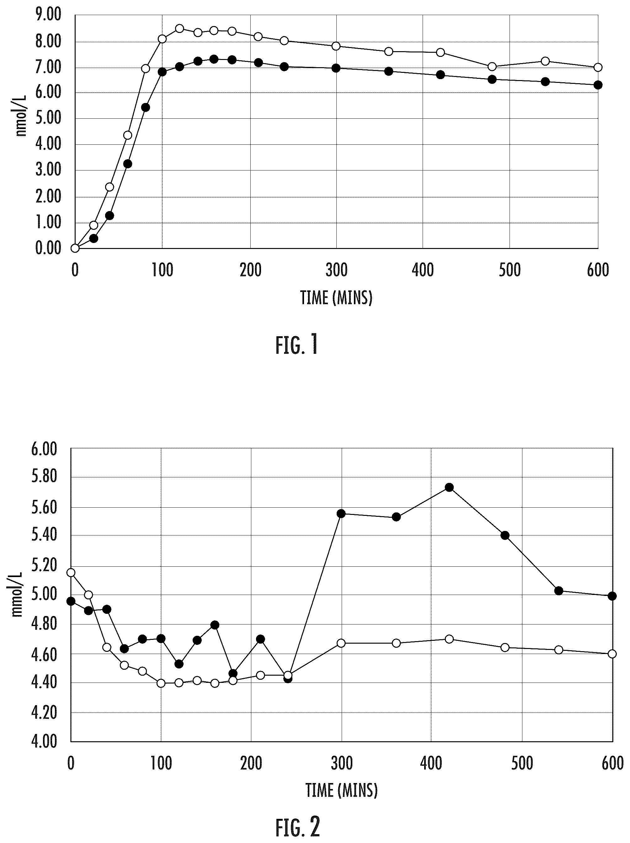 Patent US12472236 — Compositions and methods for treating diabetes — Figure 1
