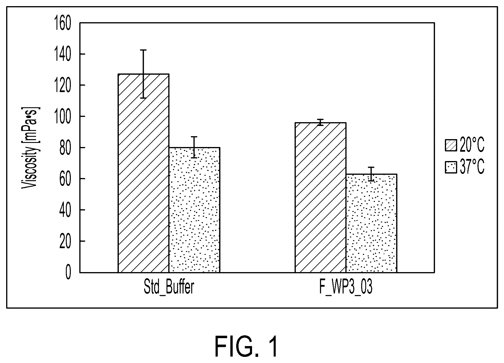 Patent US12472237 Figure 1 – Fibrinogen and thrombin solutions for a fibrin sealant and fibrin sealant kit
