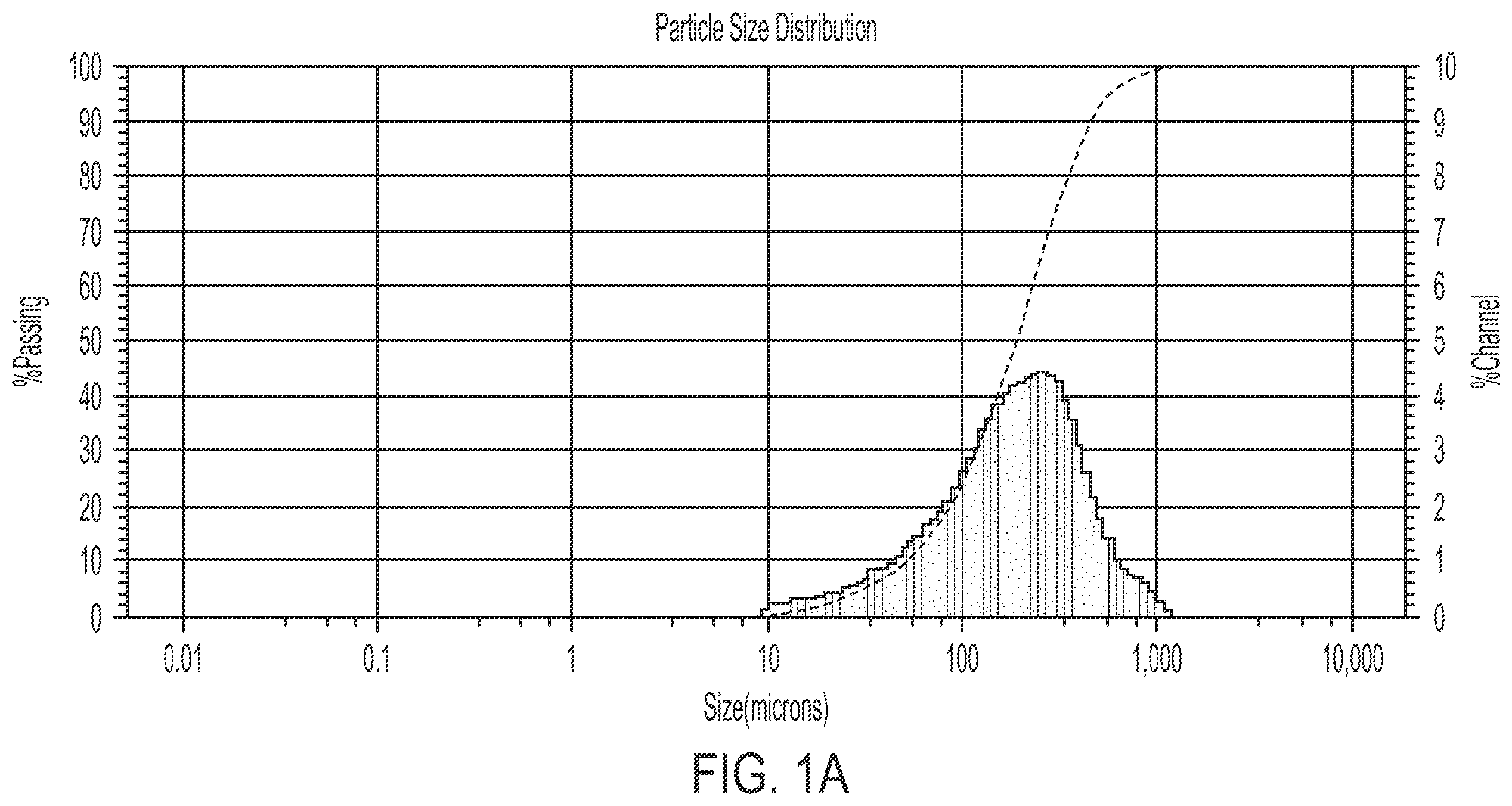 Patent US12472238 — Porcine collagen compositions and methods of use thereof — Figure 1