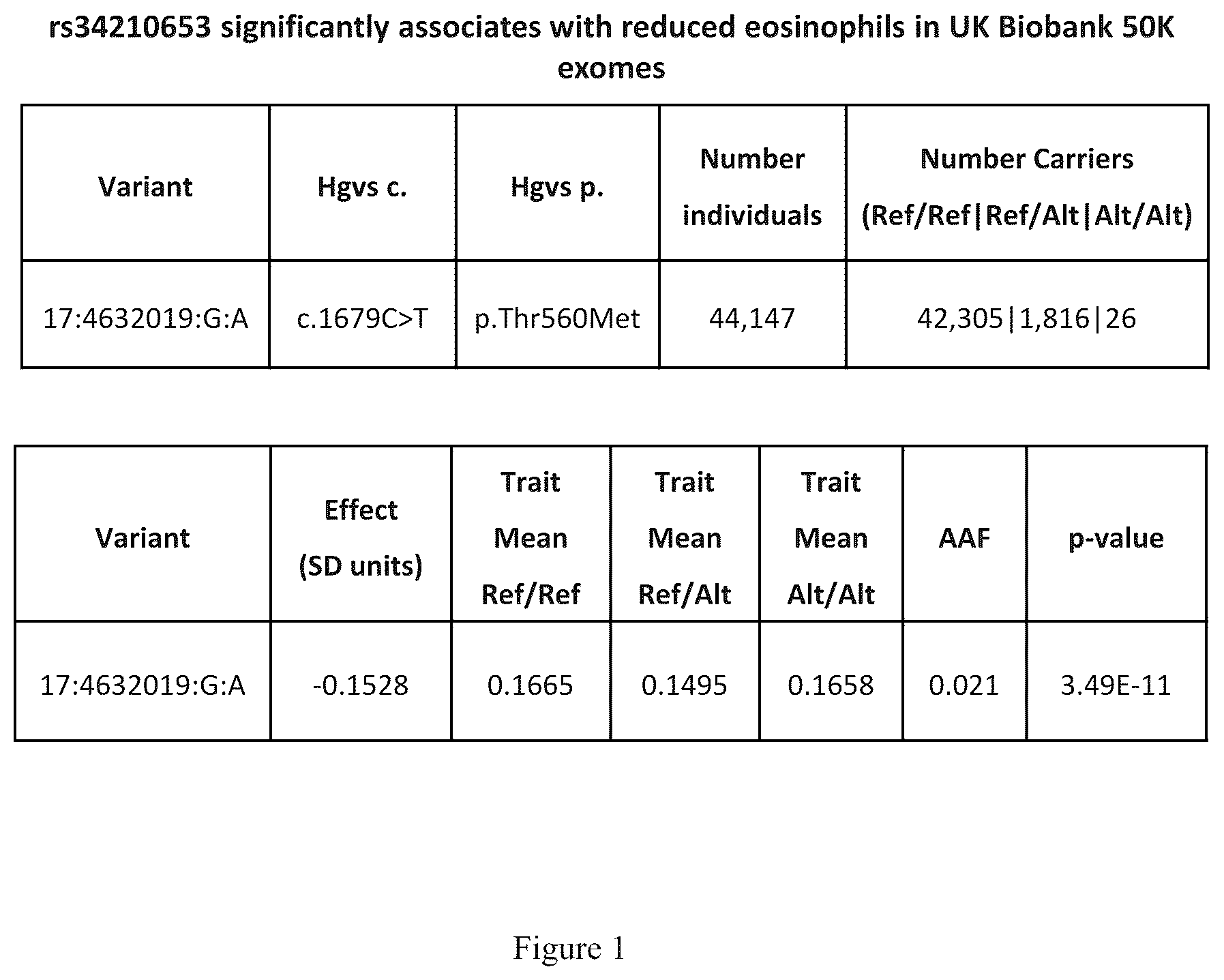 Patent US12472241 — Treatment of respiratory disorders with arachidonate 15-lipoxygenase (ALOX15) inhibitors — Figure 1