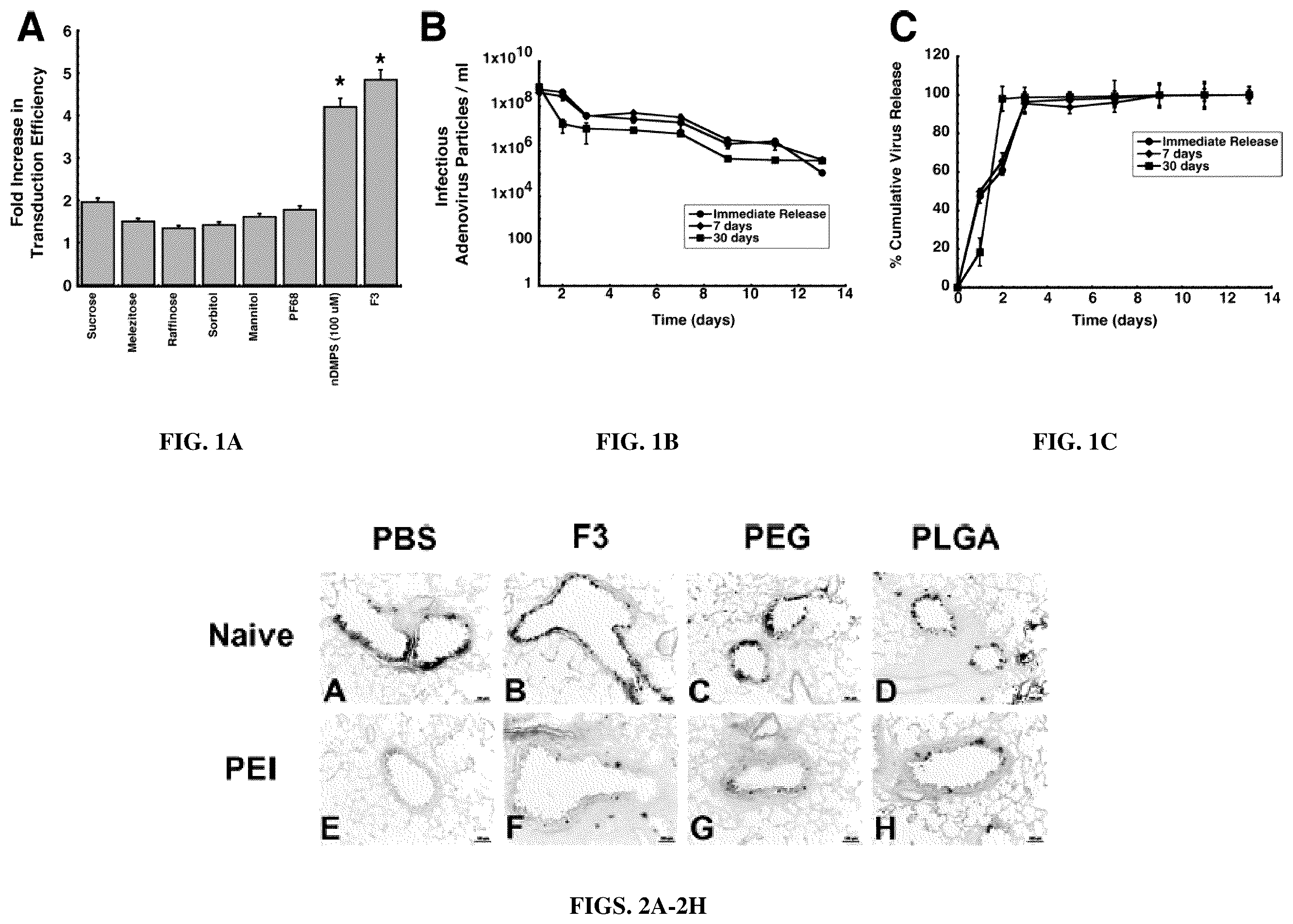 Patent US12472244 Figure 1 – Immunogenic compositions and uses thereof