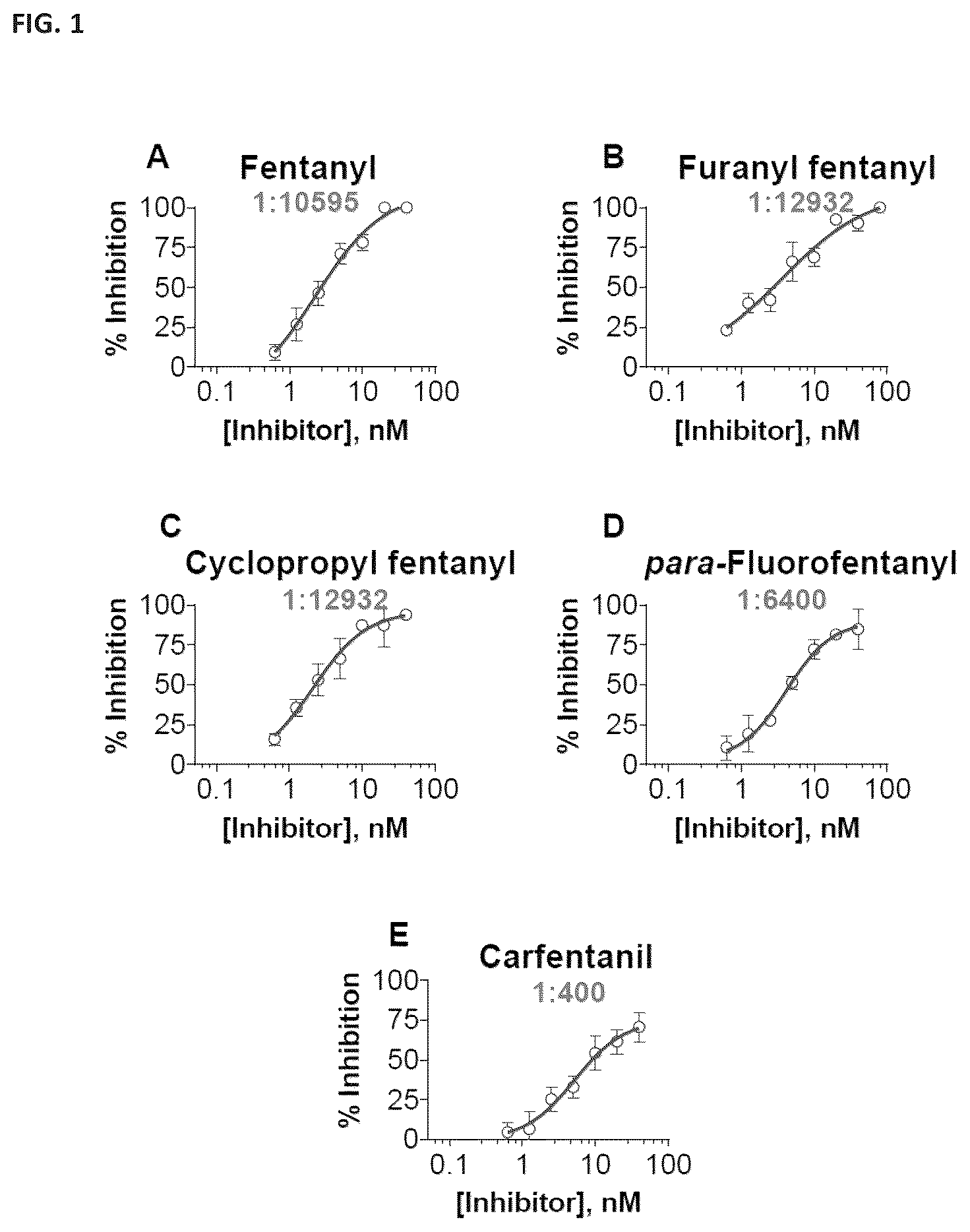 Patent US12472248 — Antibodies against fentanyl and fentanyl analogs — Figure 1