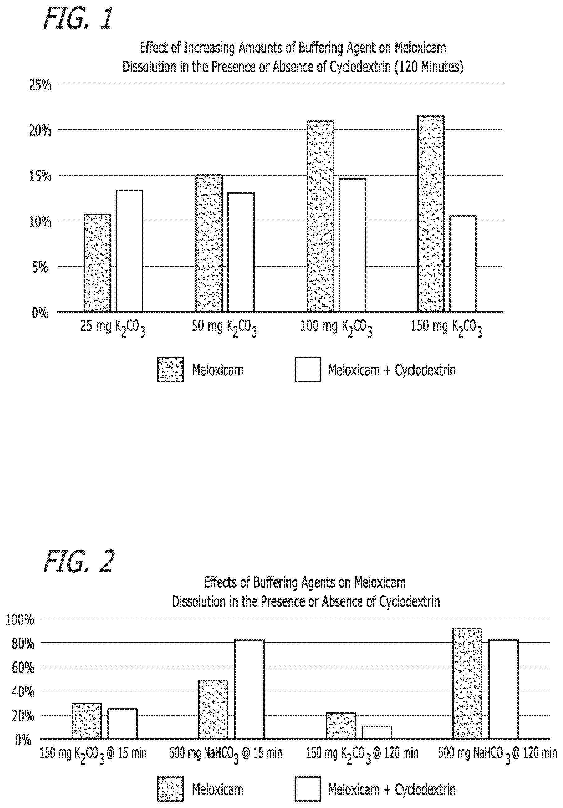 Patent US12472255 — Pharmaceutical compositions comprising meloxicam — Figure 1