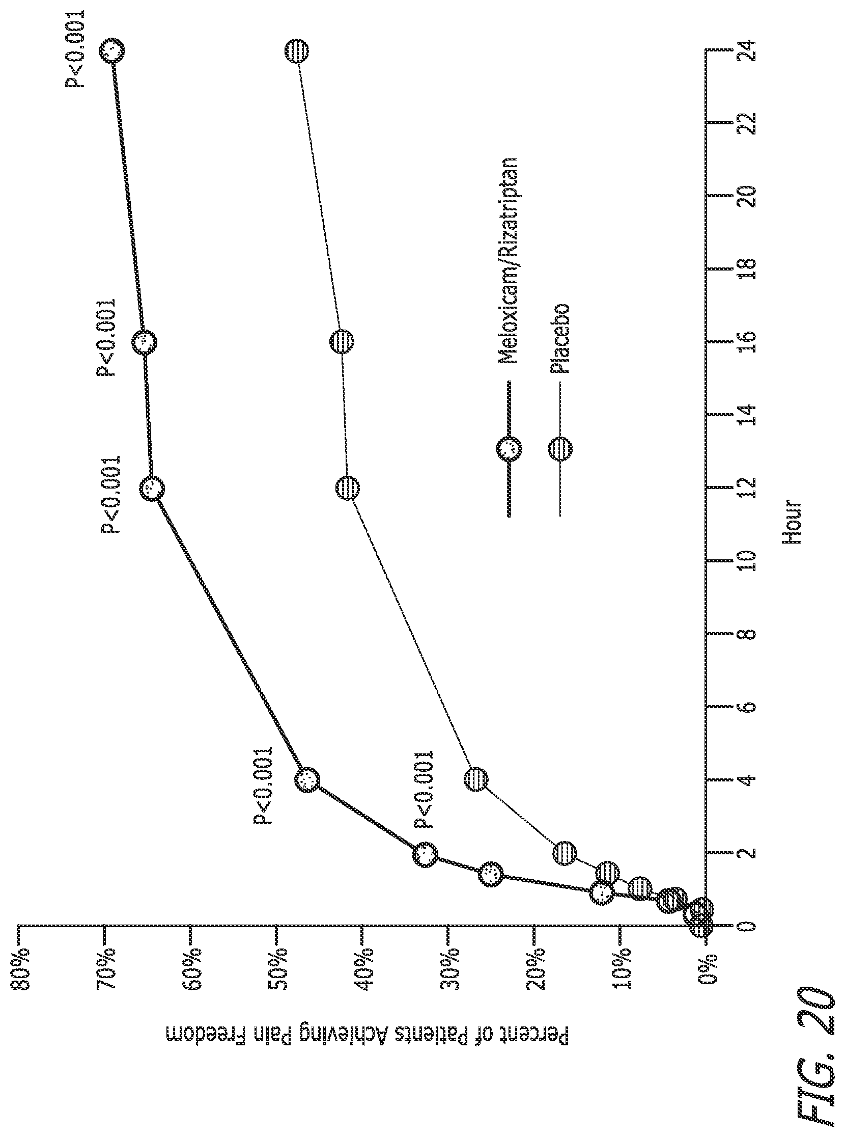 Patent US12472255 Figure 17 – Pharmaceutical compositions comprising meloxicam