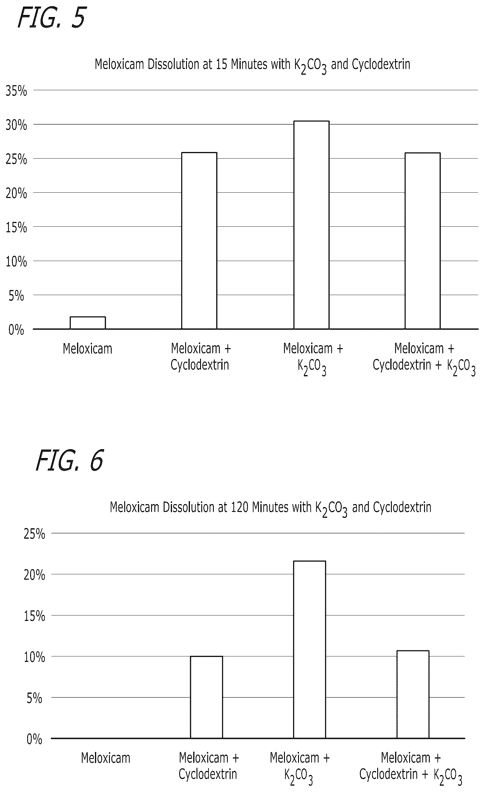 Patent US12472256 Figure 3 – Pharmaceutical compositions comprising meloxicam