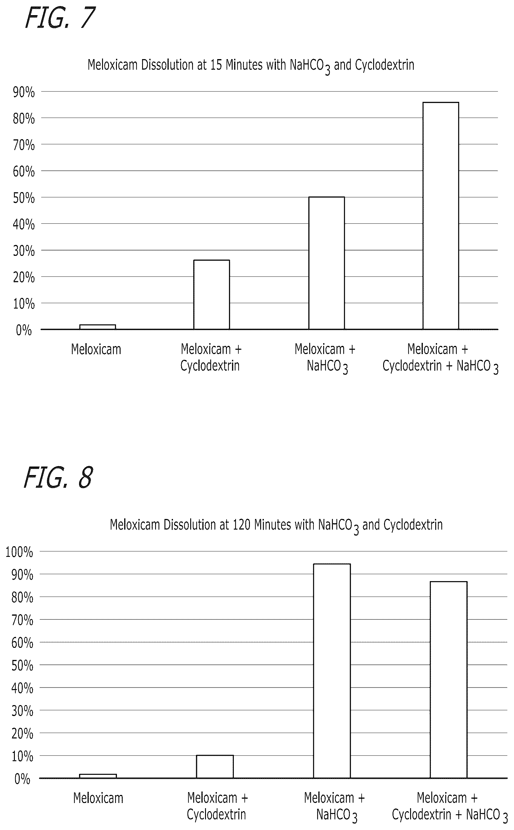 Patent US12472256 Figure 4 – Pharmaceutical compositions comprising meloxicam