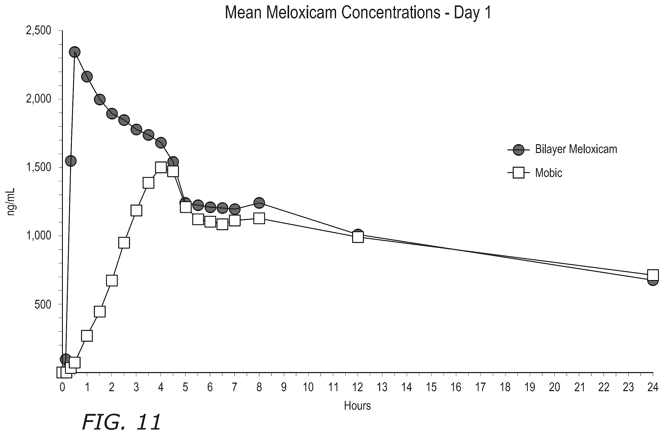 Patent US12472256 Figure 6 – Pharmaceutical compositions comprising meloxicam