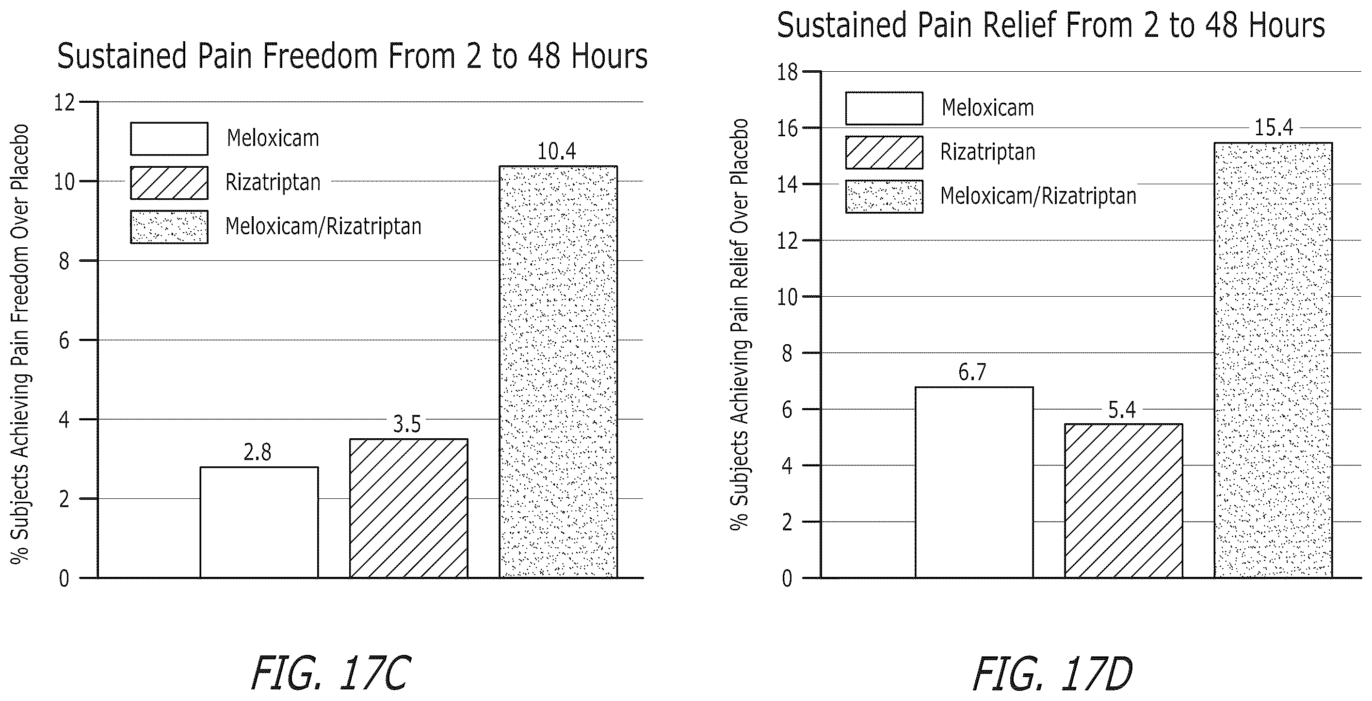 Patent US12472256 Figure 14 – Pharmaceutical compositions comprising meloxicam