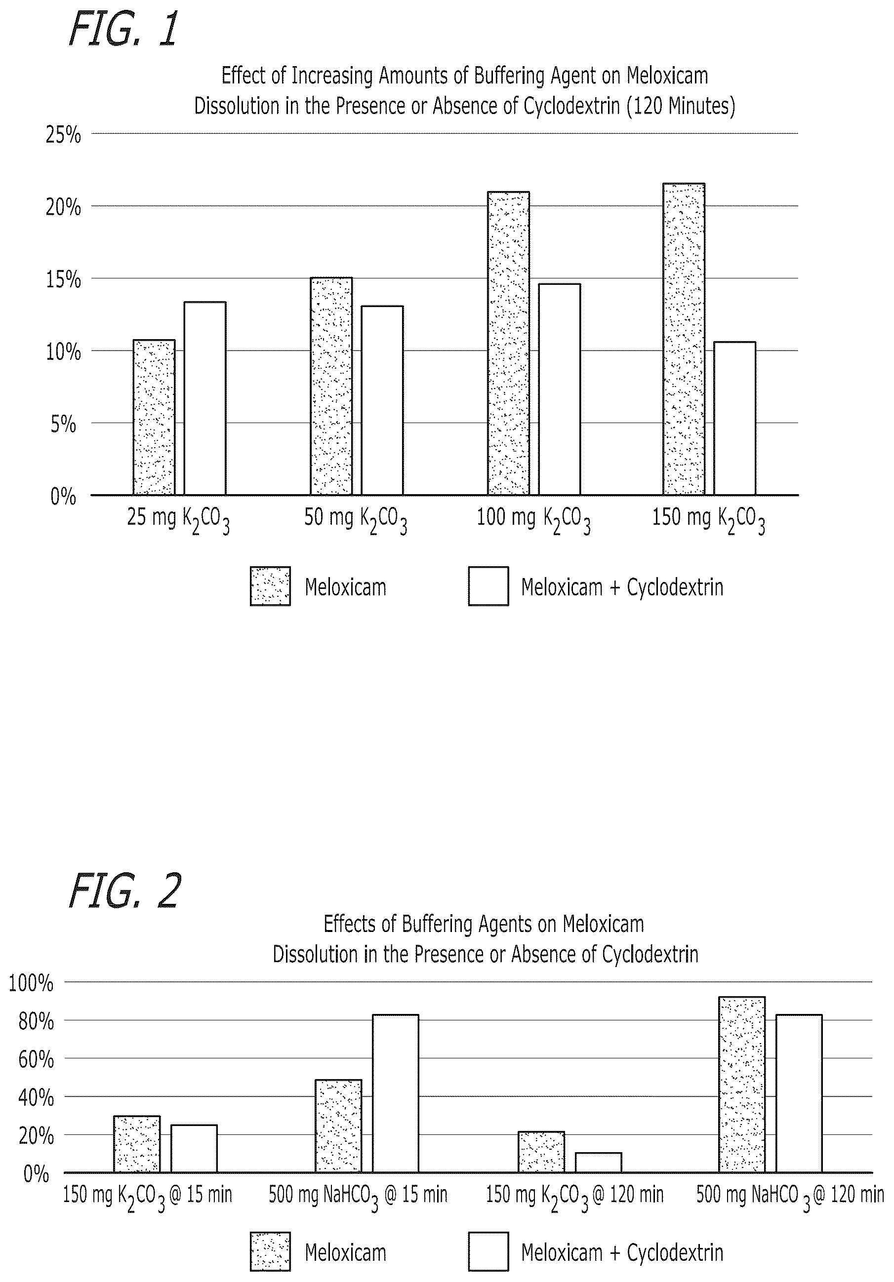 Patent US12472257 Figure 1 – Pharmaceutical compositions comprising meloxicam