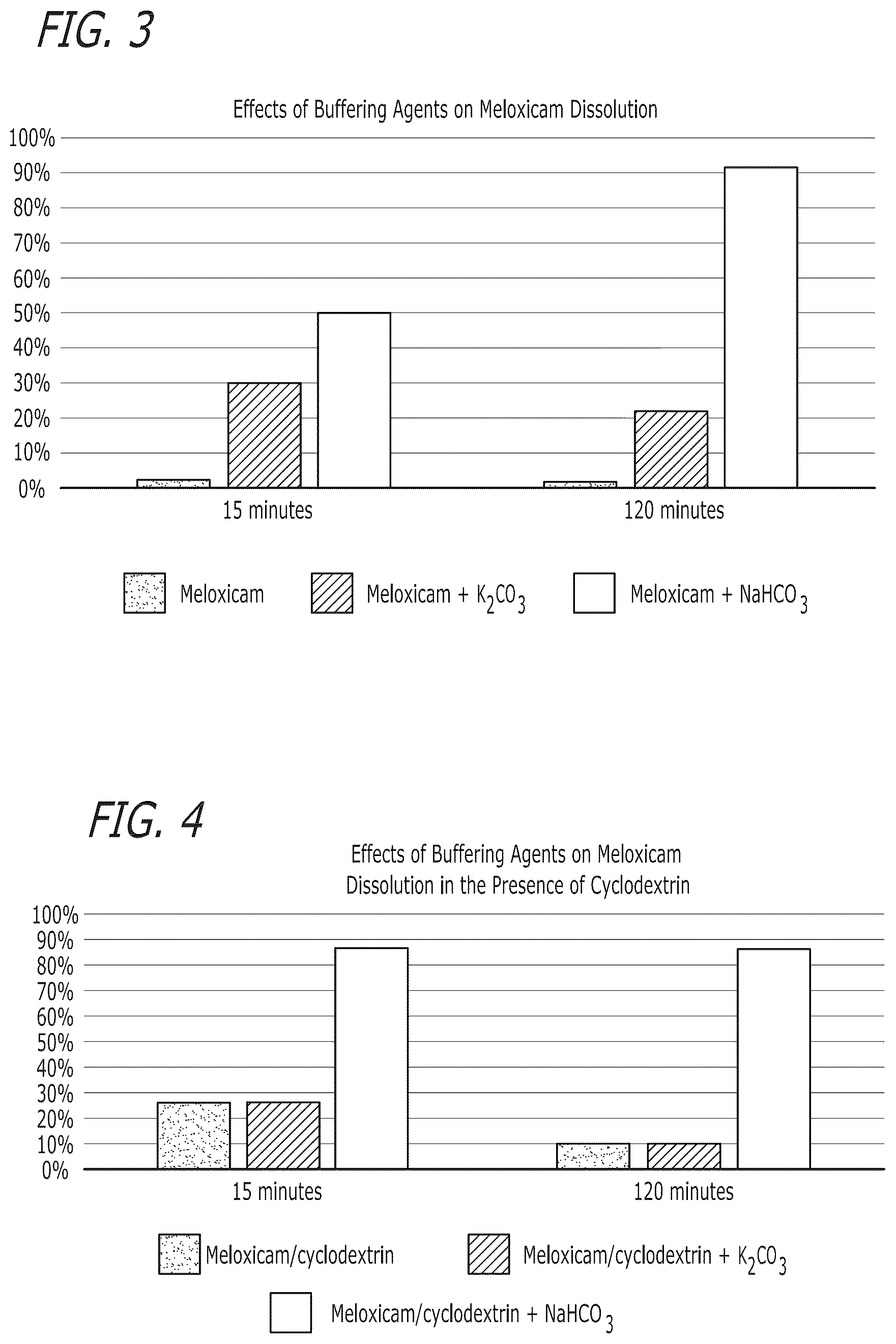 Patent US12472257 Figure 2 – Pharmaceutical compositions comprising meloxicam
