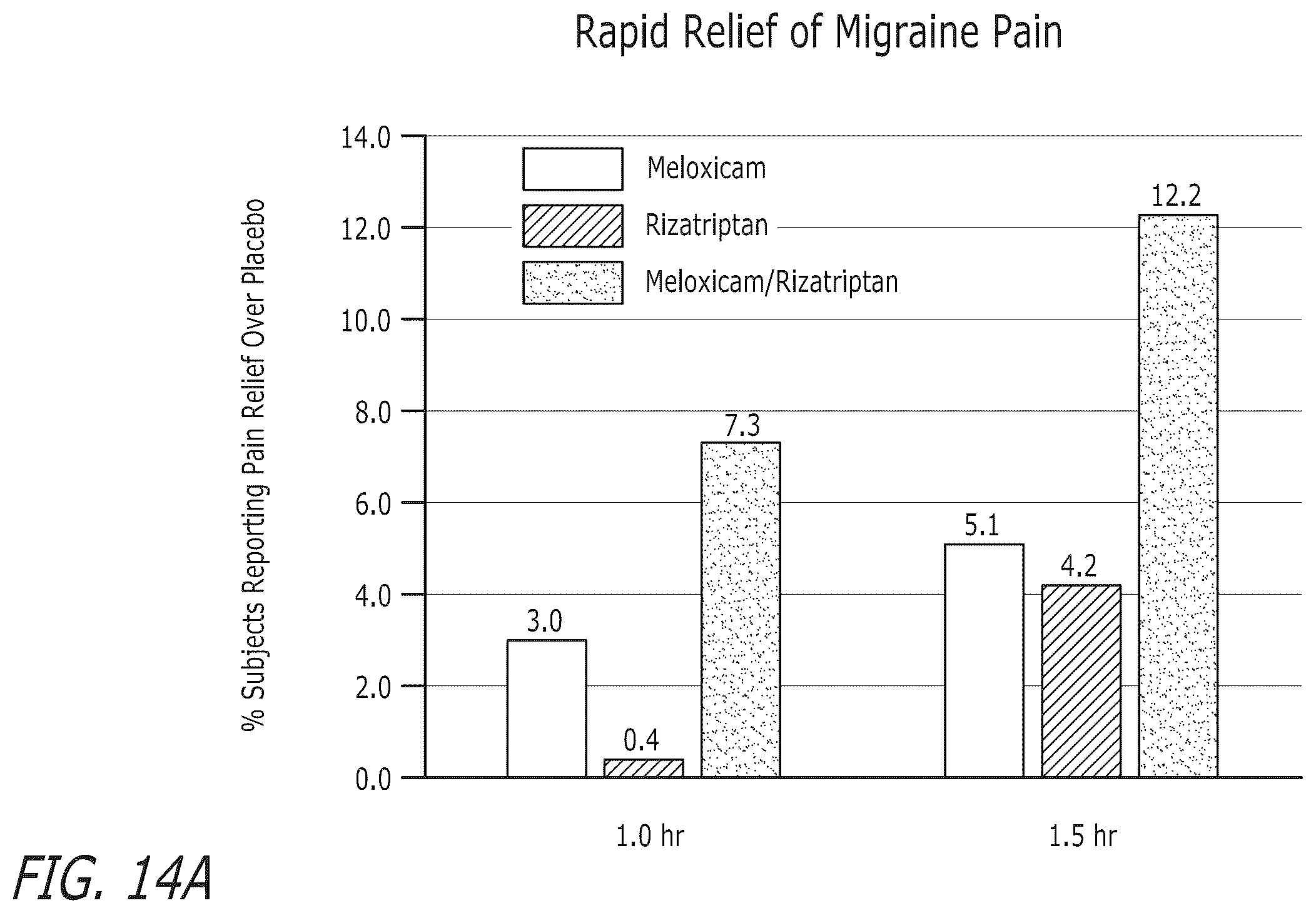 Patent US12472257 Figure 10 – Pharmaceutical compositions comprising meloxicam