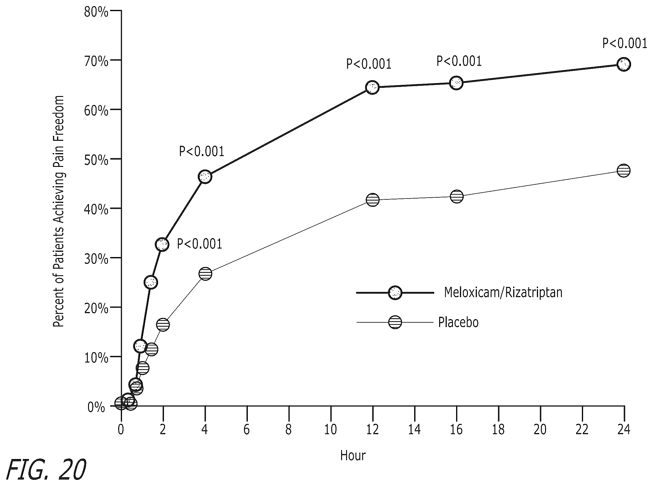 Patent US12472257 Figure 17 – Pharmaceutical compositions comprising meloxicam