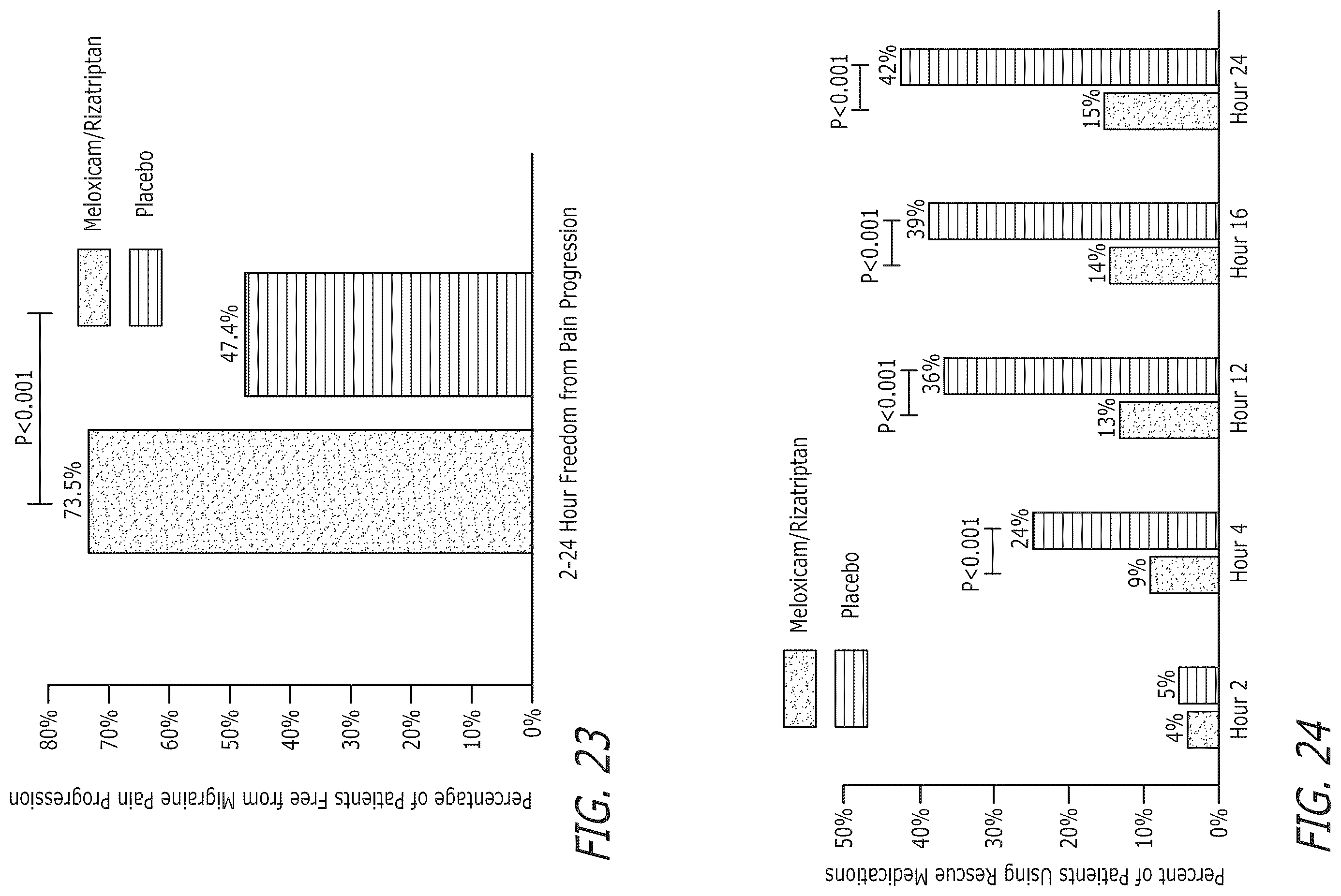 Patent US12472257 Figure 19 – Pharmaceutical compositions comprising meloxicam