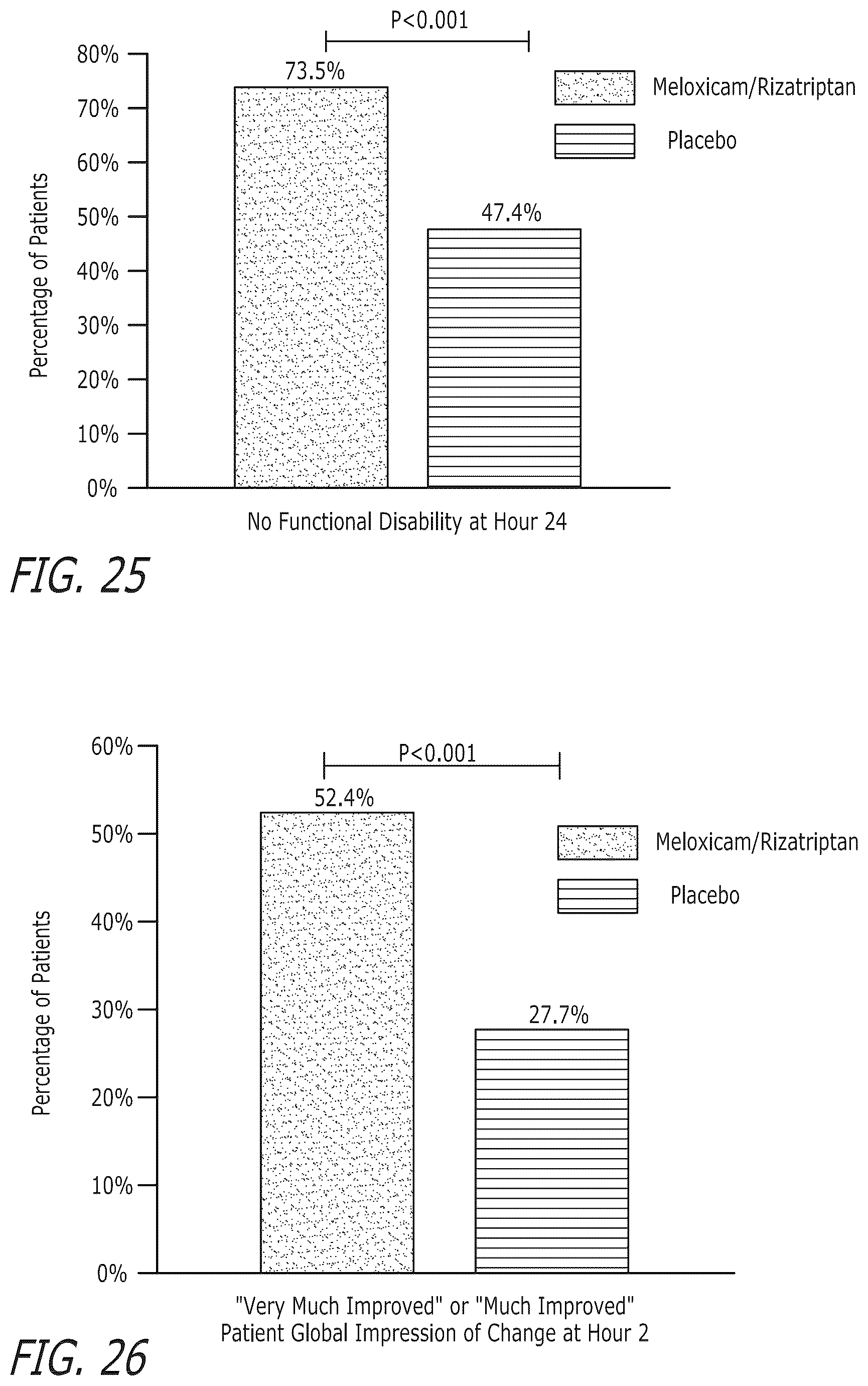 Patent US12472257 Figure 20 – Pharmaceutical compositions comprising meloxicam