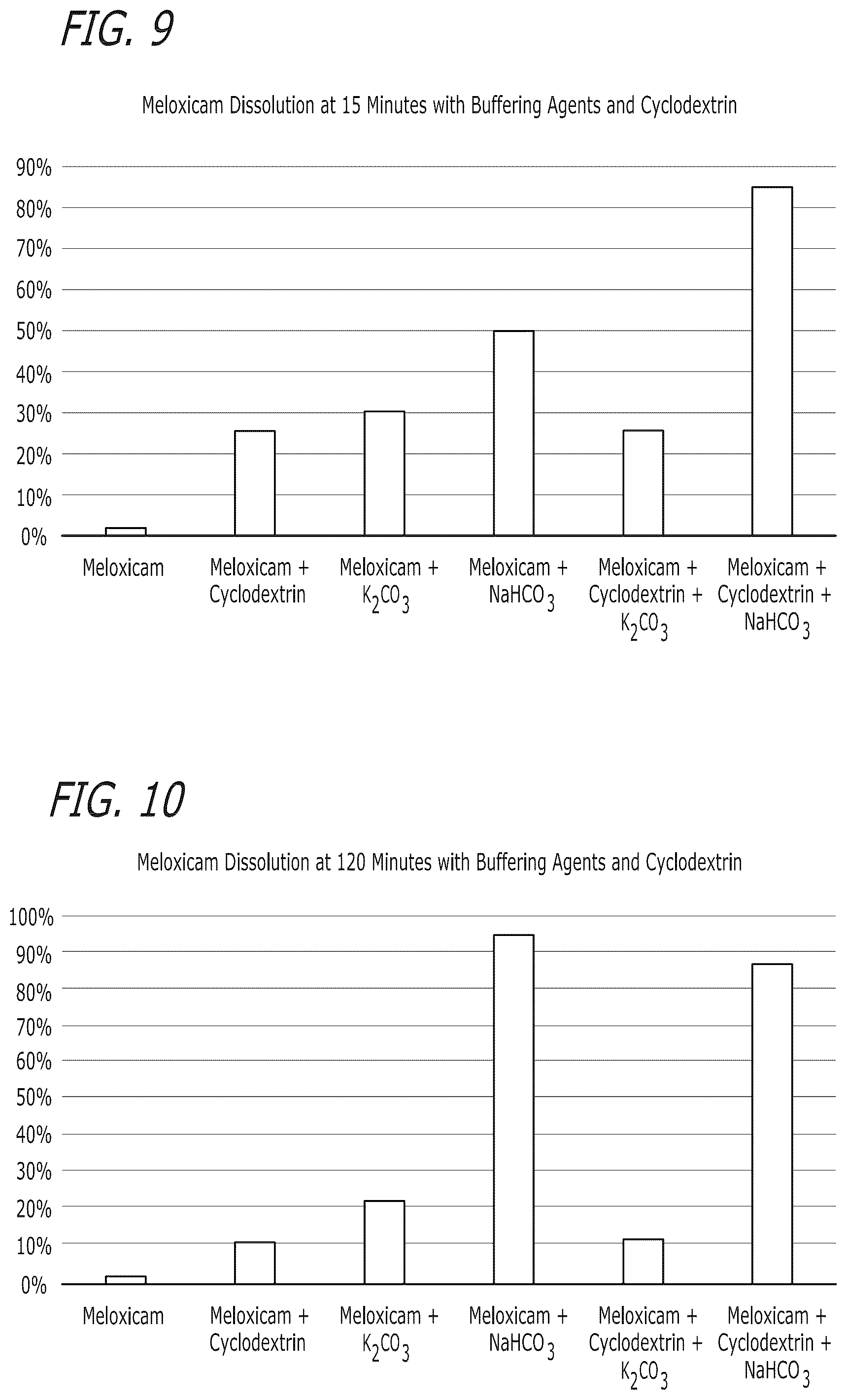 Patent US12472258 Figure 5 – Pharmaceutical compositions comprising meloxicam