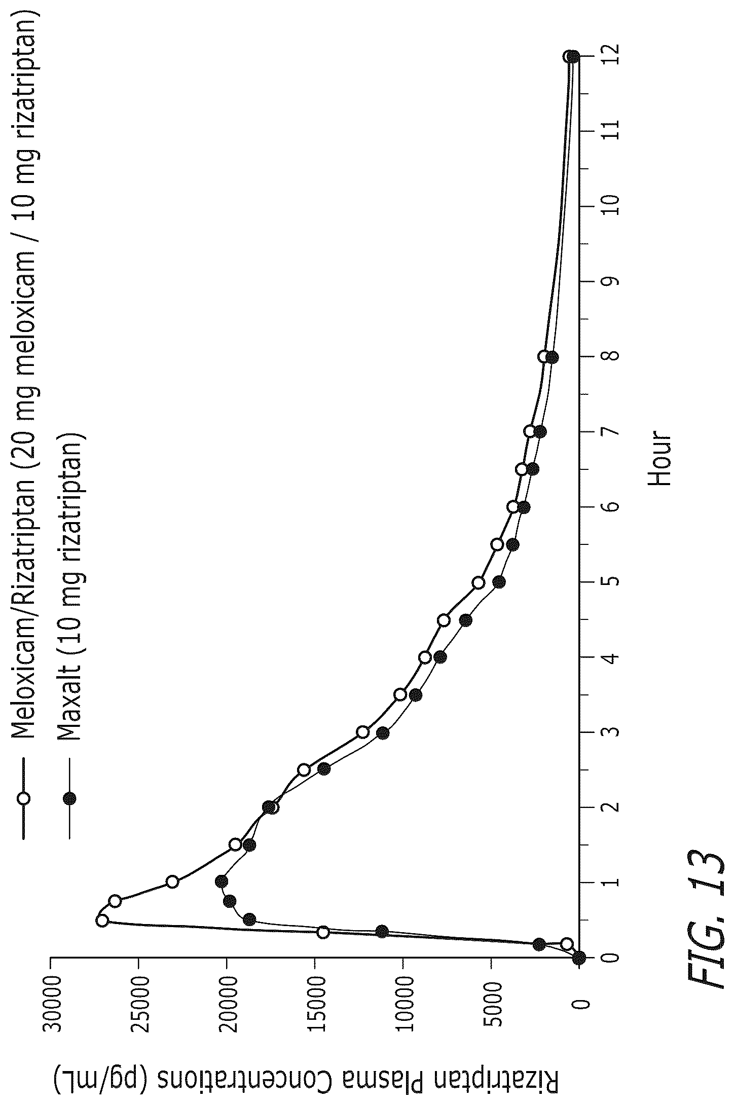 Patent US12472258 Figure 8 – Pharmaceutical compositions comprising meloxicam
