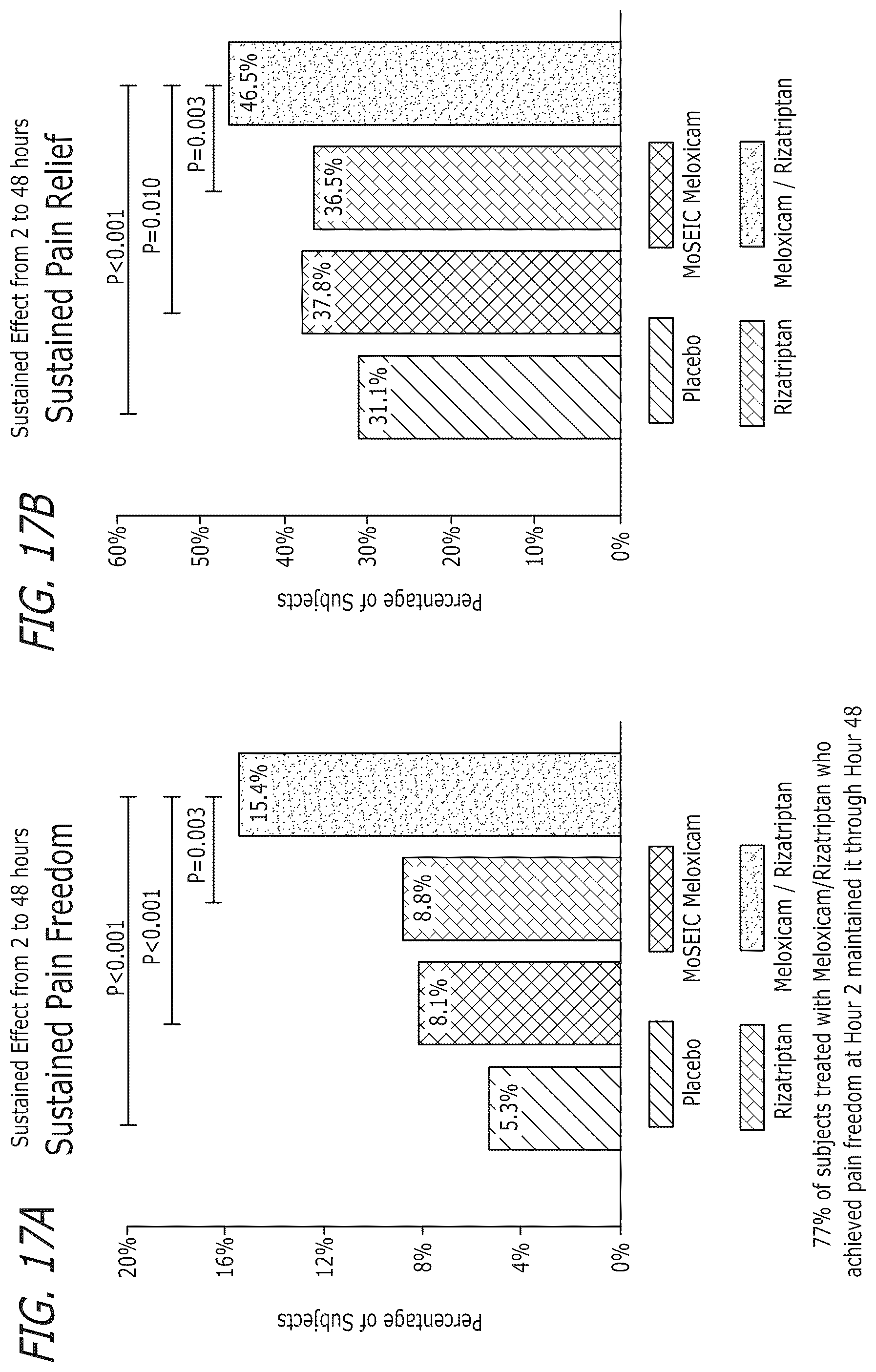 Patent US12472258 Figure 13 – Pharmaceutical compositions comprising meloxicam