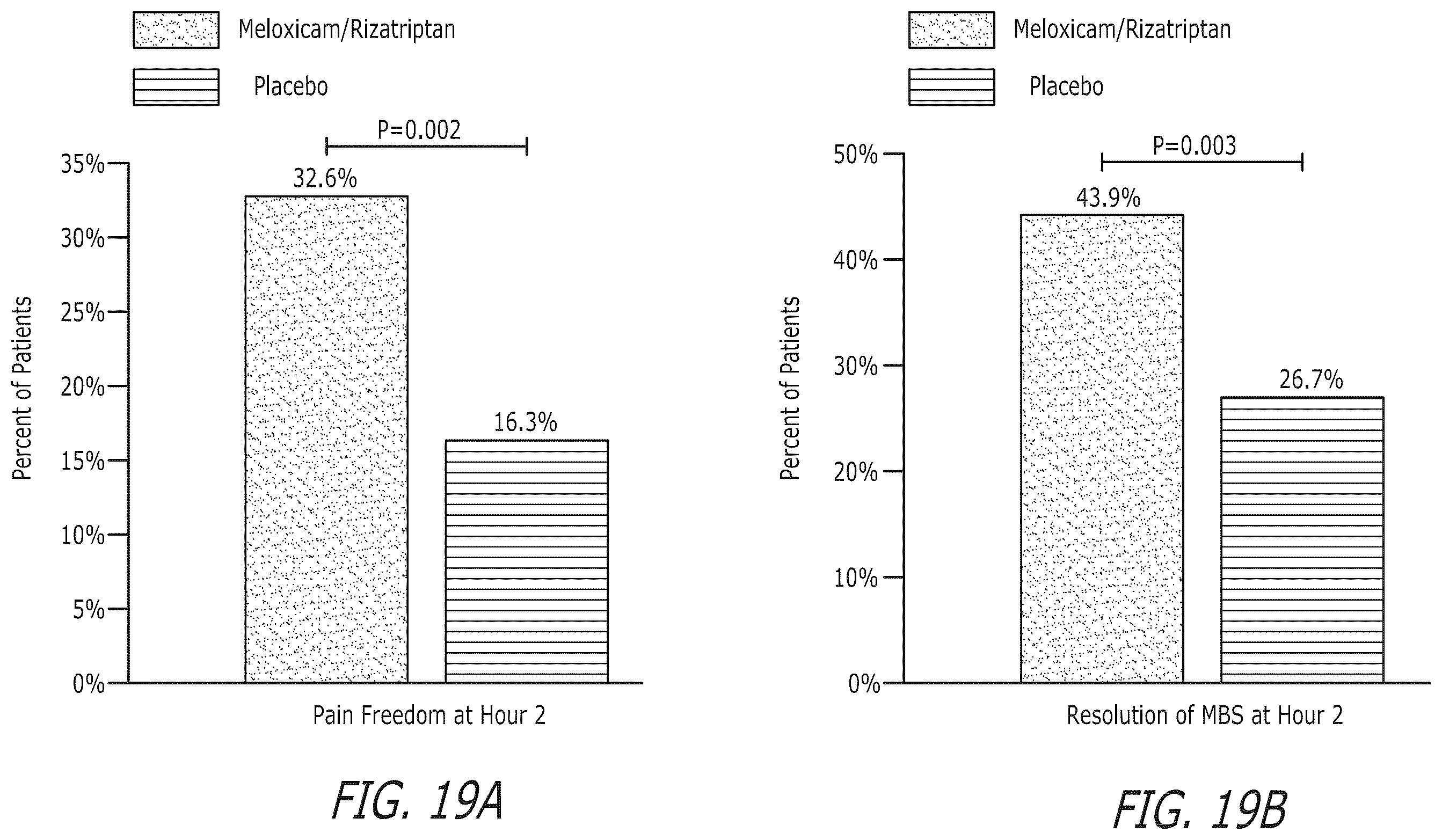 Patent US12472258 Figure 16 – Pharmaceutical compositions comprising meloxicam