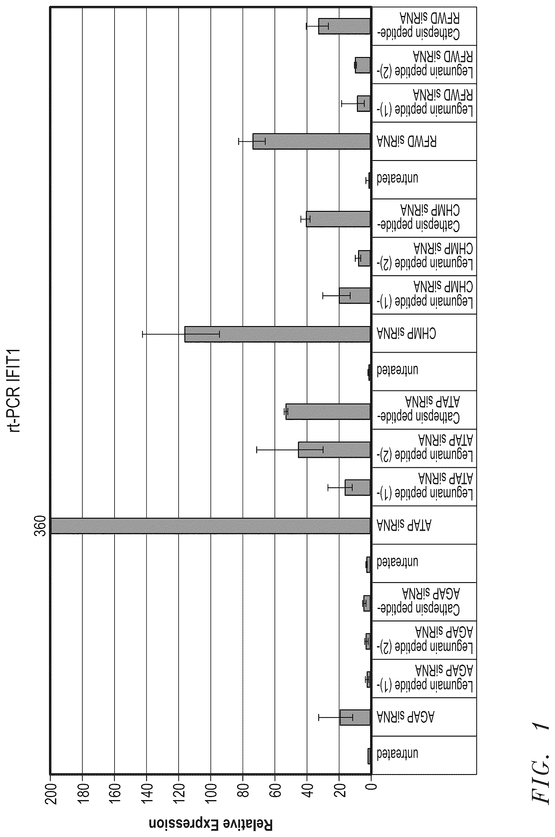 Patent US12472262 — Peptide for use in the reduction of side effects in the form of immunostimulatory reactions/effects — Figure 1