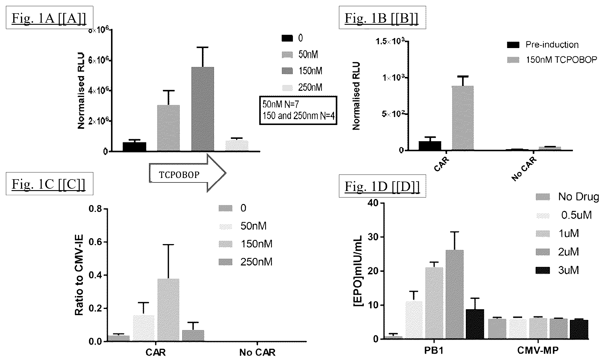 Patent US12472269 — Liver-specific inducible promoters and methods of use thereof — Figure 1