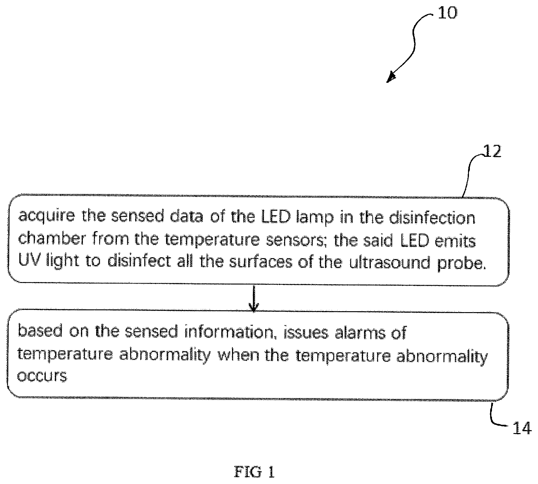 Patent US12472277 — Ultrasound transducer disinfecting method, device and electronic apparatus capable of monitoring heat — Figure 1