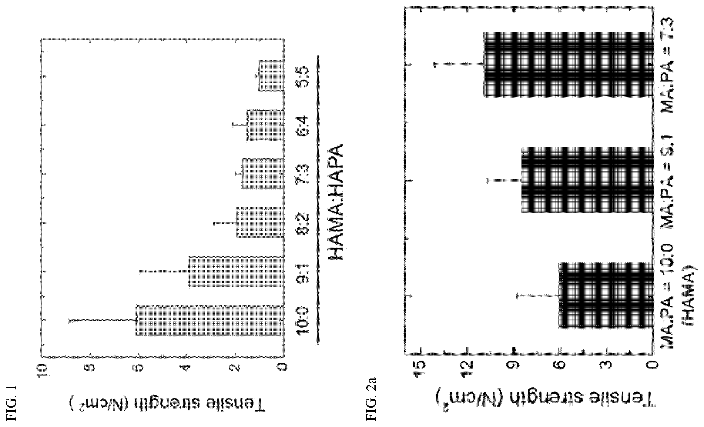 Patent US12472280 — Manufacture of photo-crosslinkable biodegradable tissue adhesive using copolymer — Figure 1