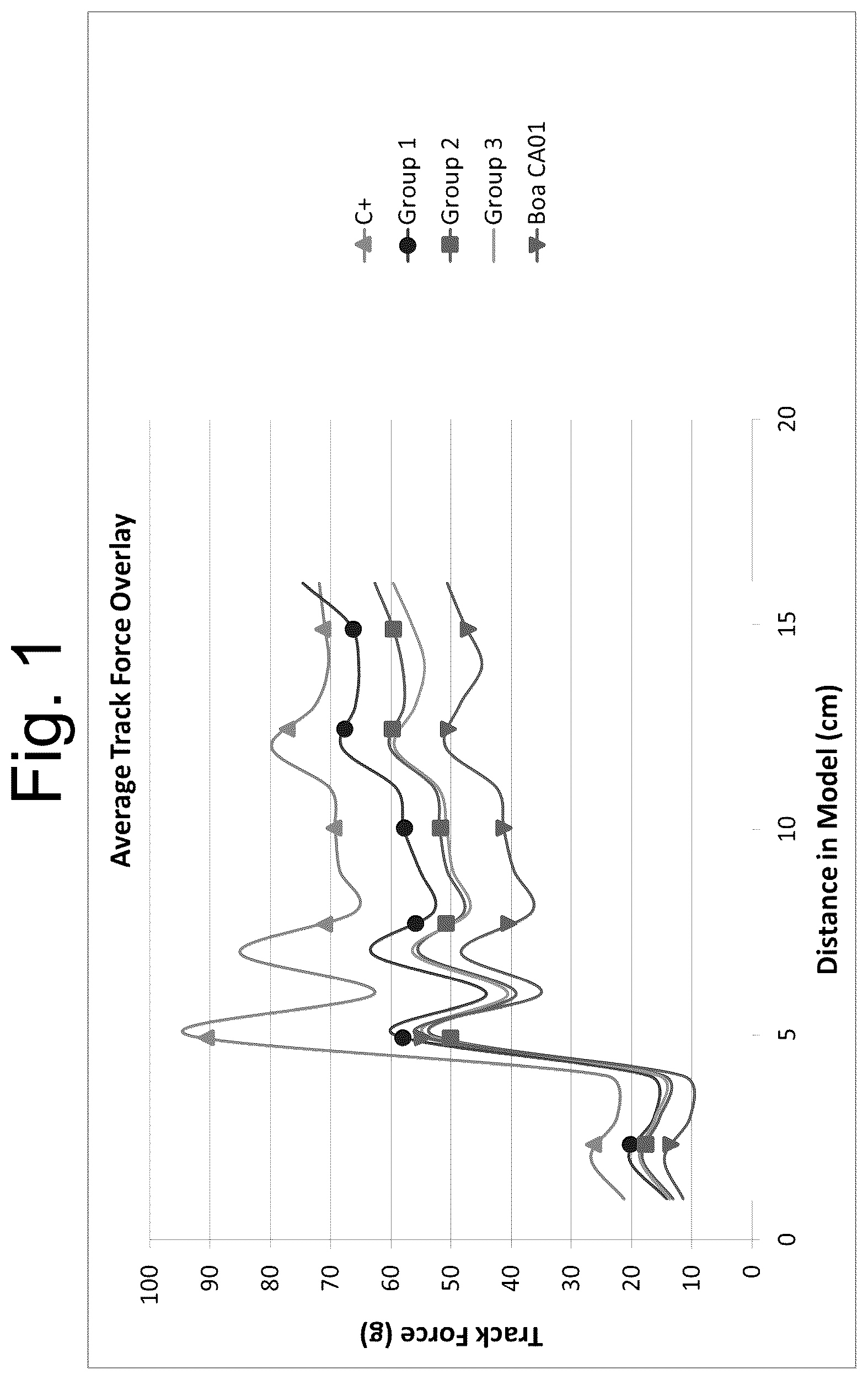 Patent US12472288 Figure 1 – Lubricious coating for medical device