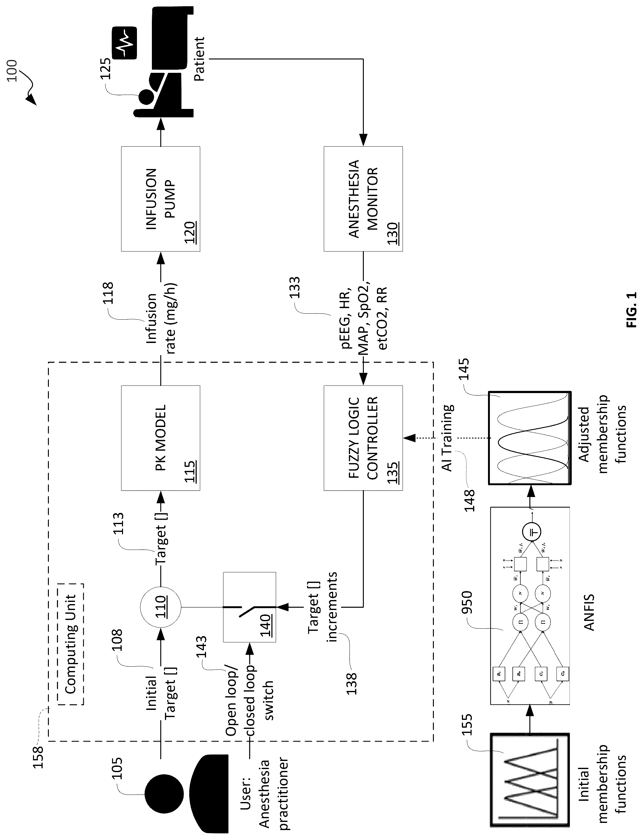 Patent US12472304 — Adaptive neuro-fuzzy inference system for closed loop total intravenous anesthesia management — Figure 1