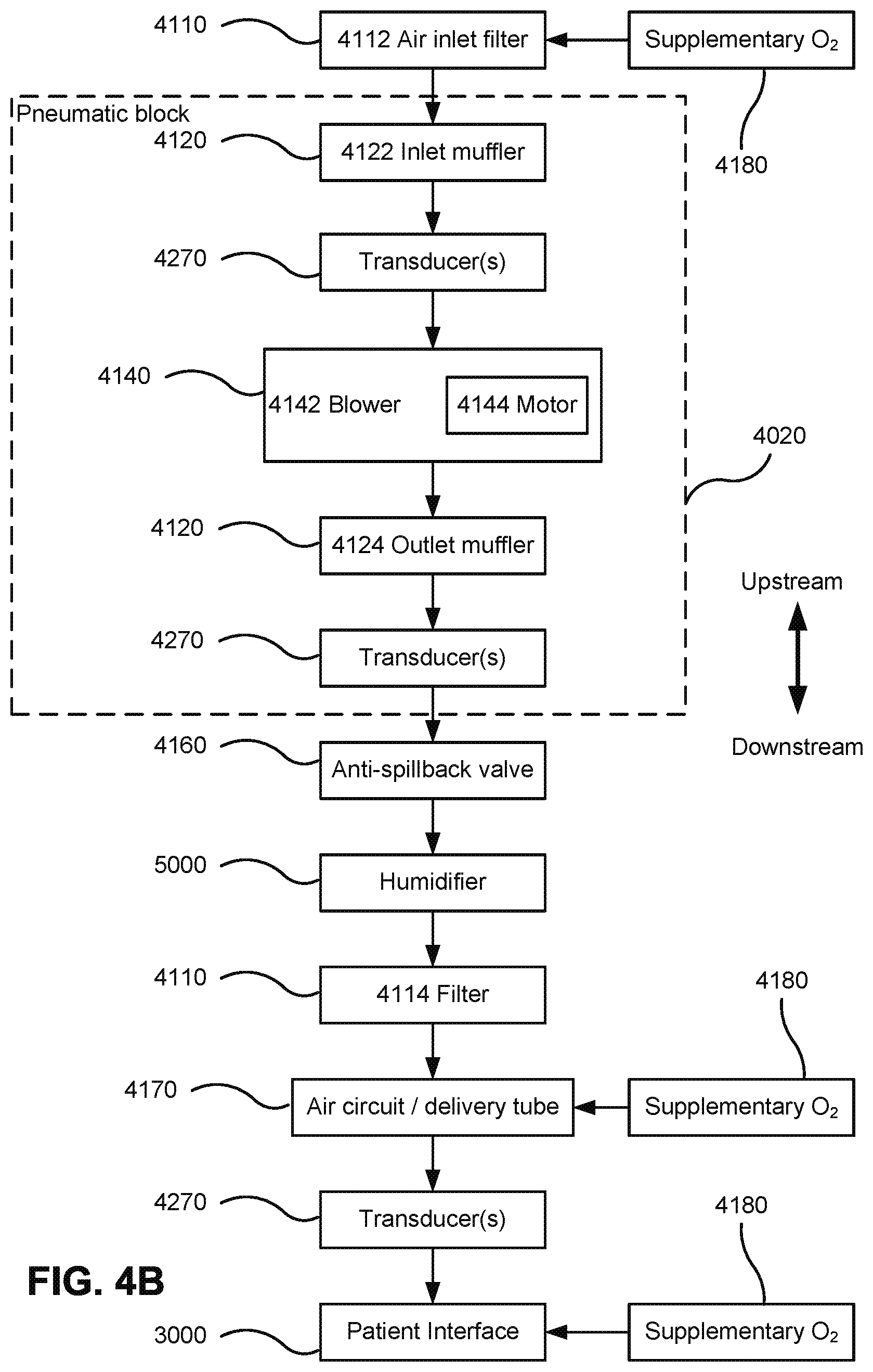 Patent US12472322 Figure 20 – Seal-forming structure for patient interface including textile seal member