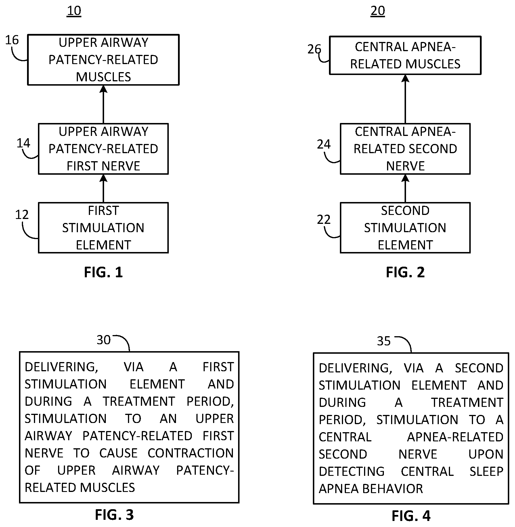 Patent US12472357 — Multiple type sleep apnea — Figure 1