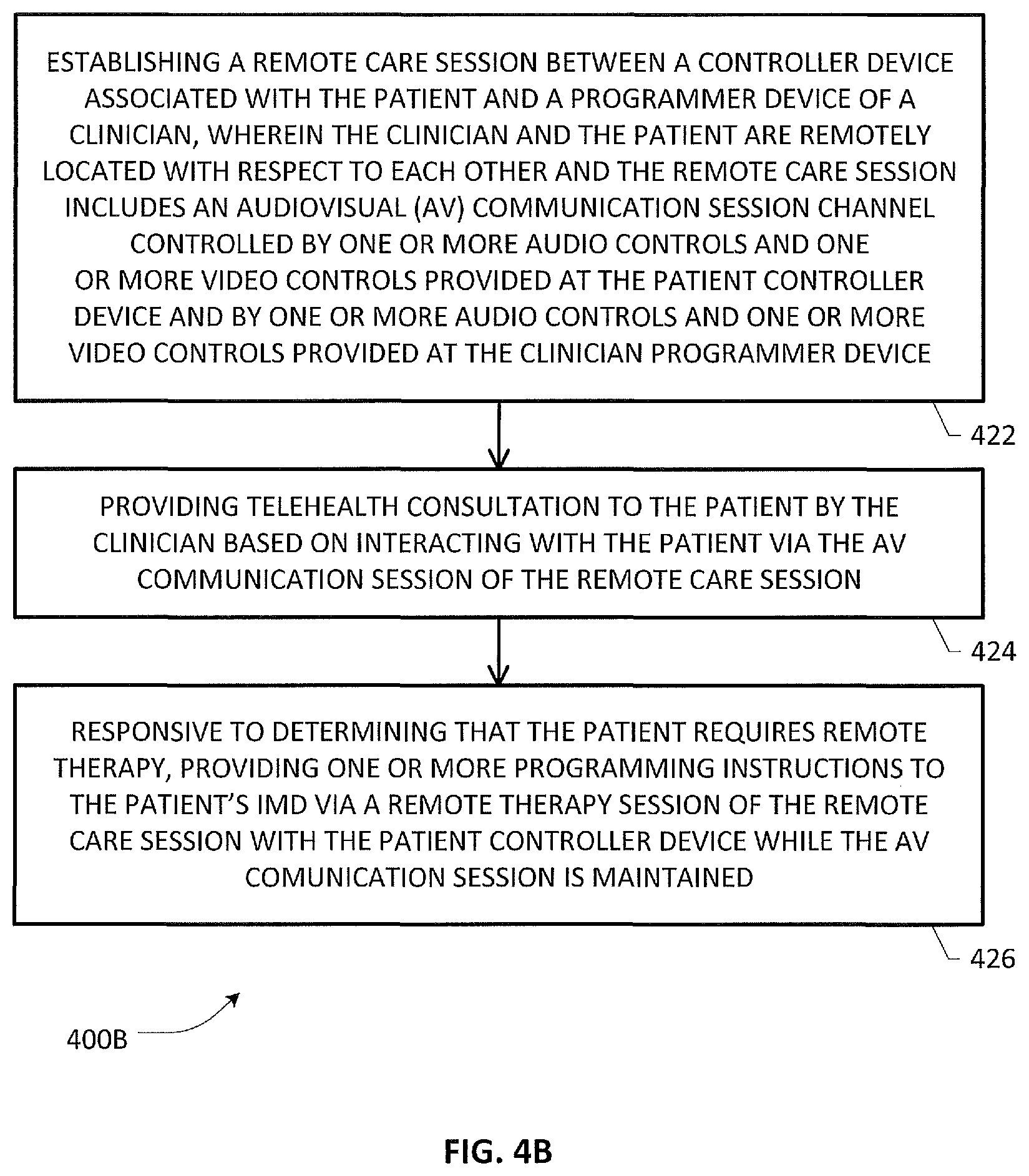 Patent US12472365 Figure 6 – Systems and methods for providing digital health services