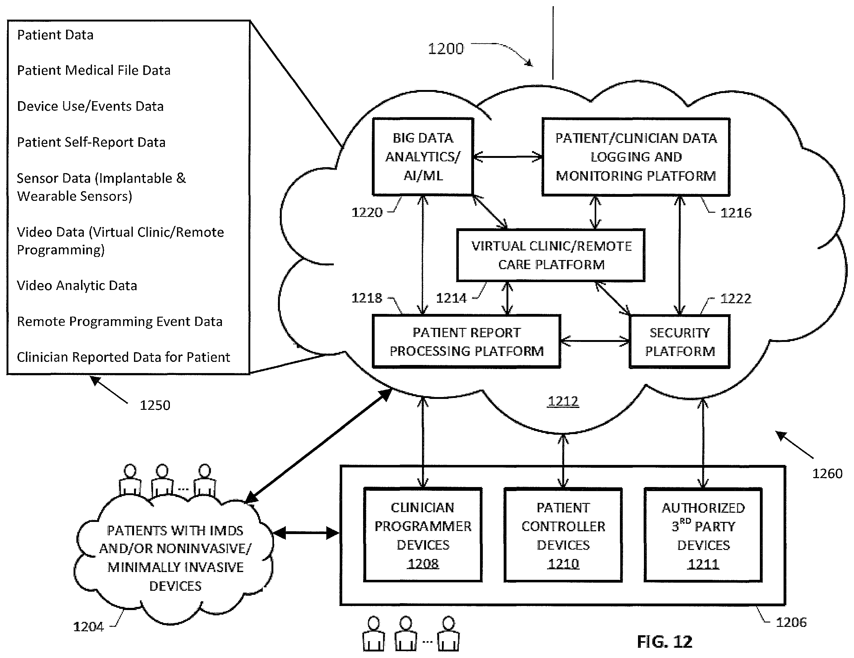 Patent US12472366 Figure 18 – Systems and methods for providing digital health services
