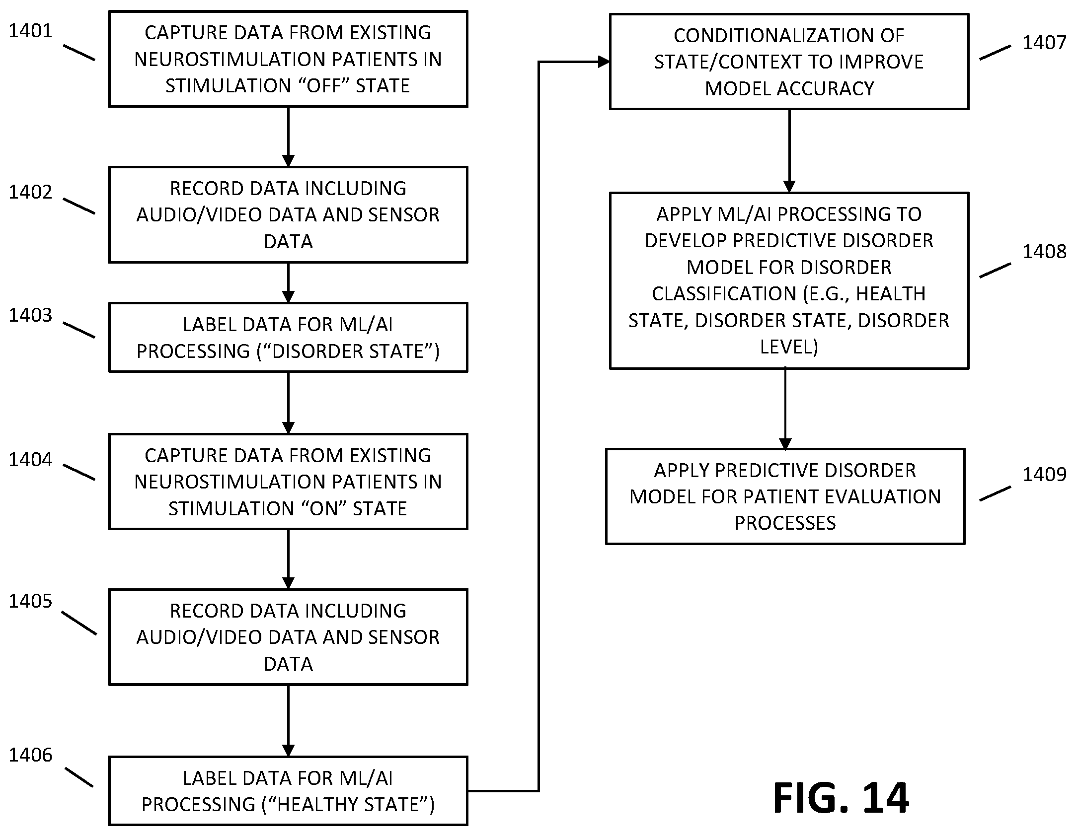 Patent US12472366 Figure 20 – Systems and methods for providing digital health services