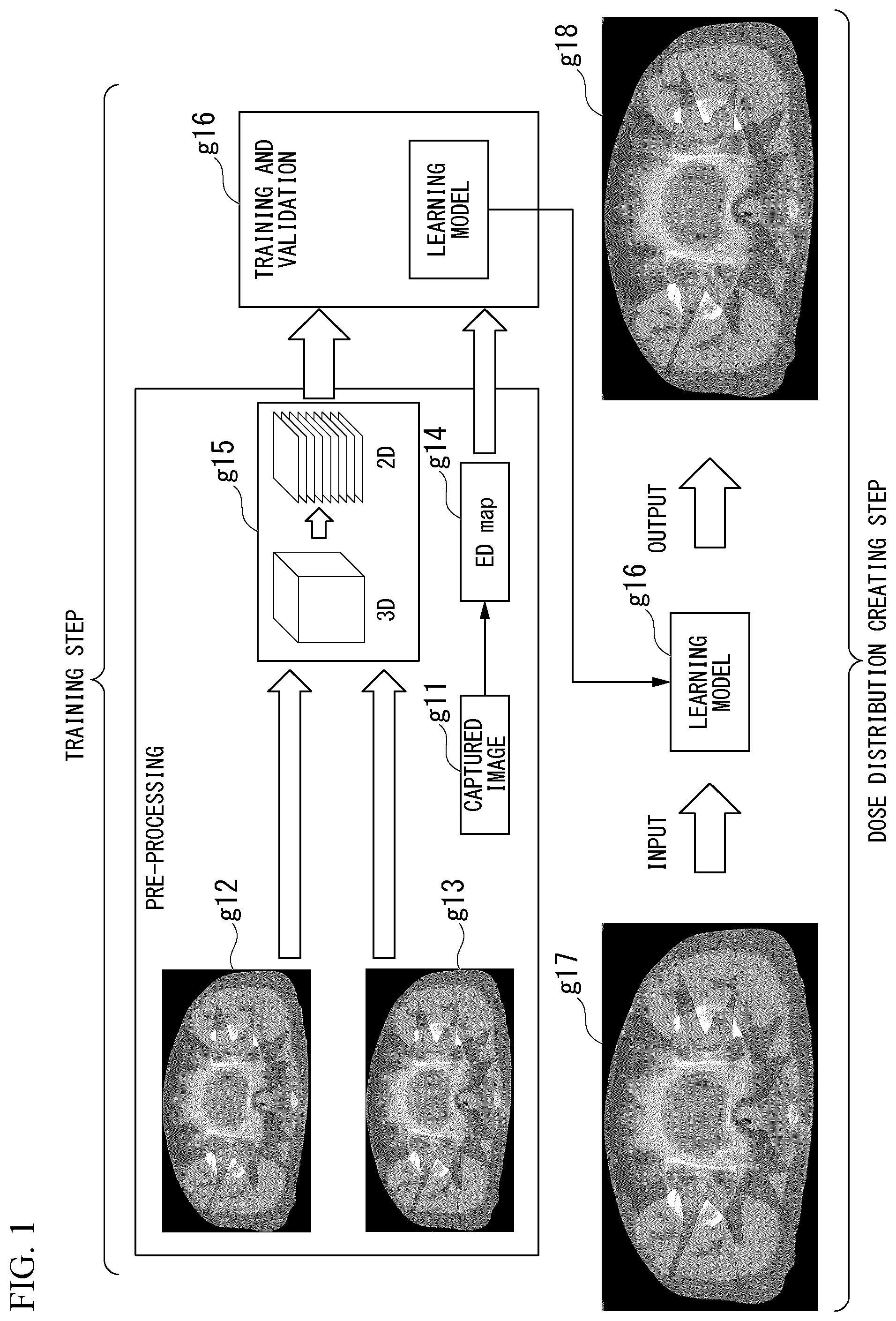 Patent US12472379 — Dose distribution creating program in consideration of influence of magnetic field, dose distribution creating method in consideration of influence of magnetic field, and dose distribution creating apparatus — Figure 1