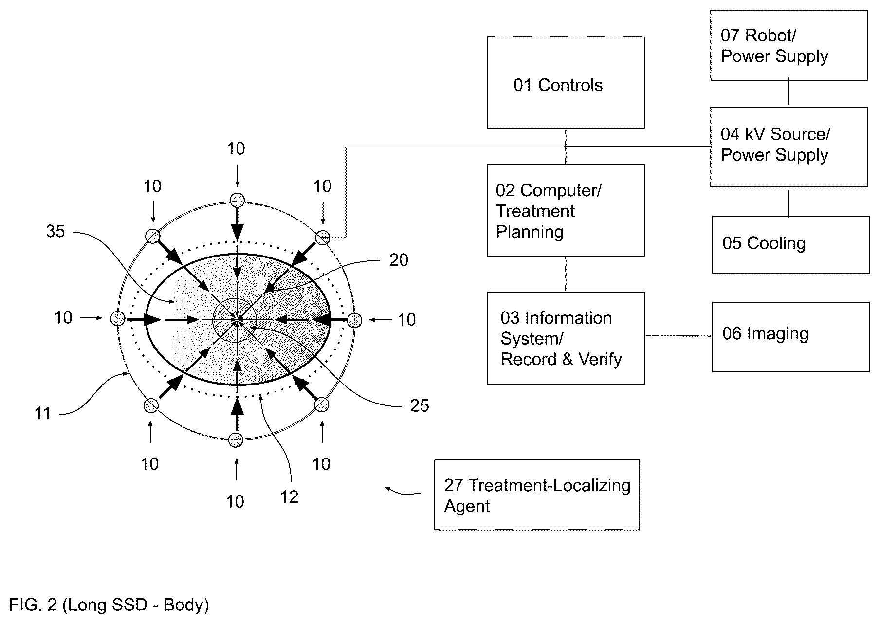 Patent US12472380 Figure 2 – Gradient optimized radial treatment (GORT)