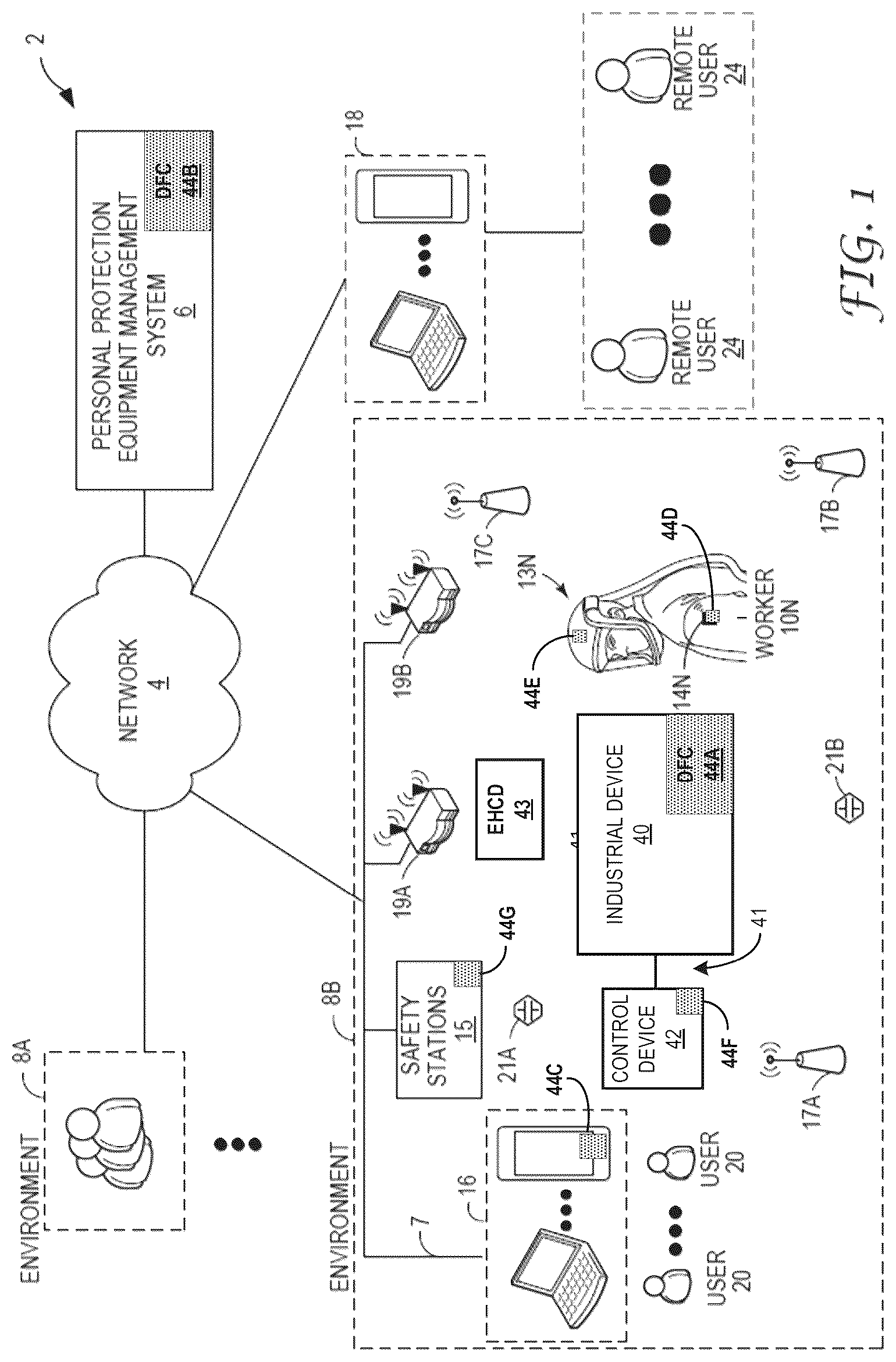 Patent US12472391 — Personal protective equipment safety system using contextual information from industrial control systems — Figure 1