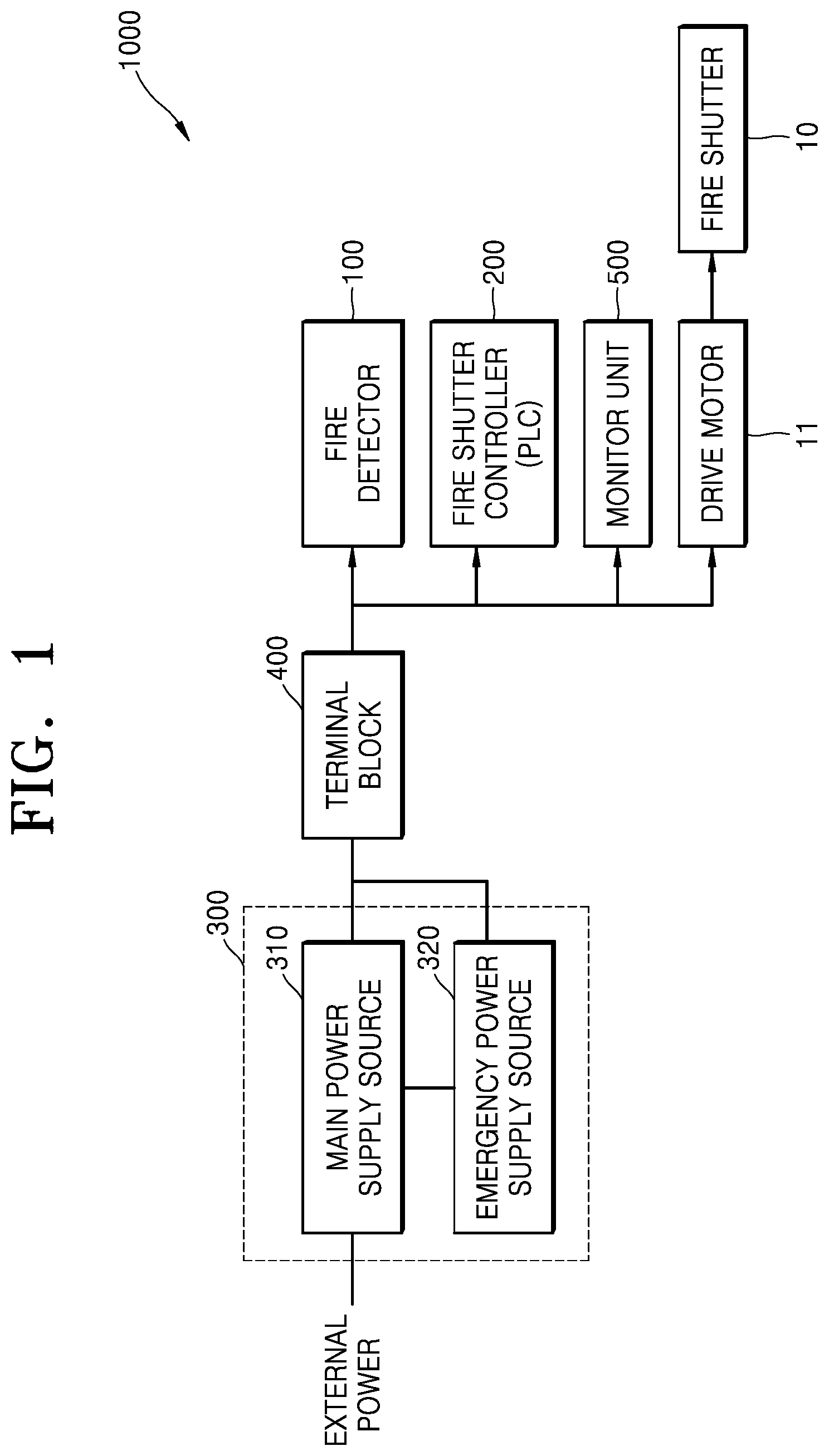 Patent US12472392 — Fire shutter control system and fire shutter control method — Figure 1