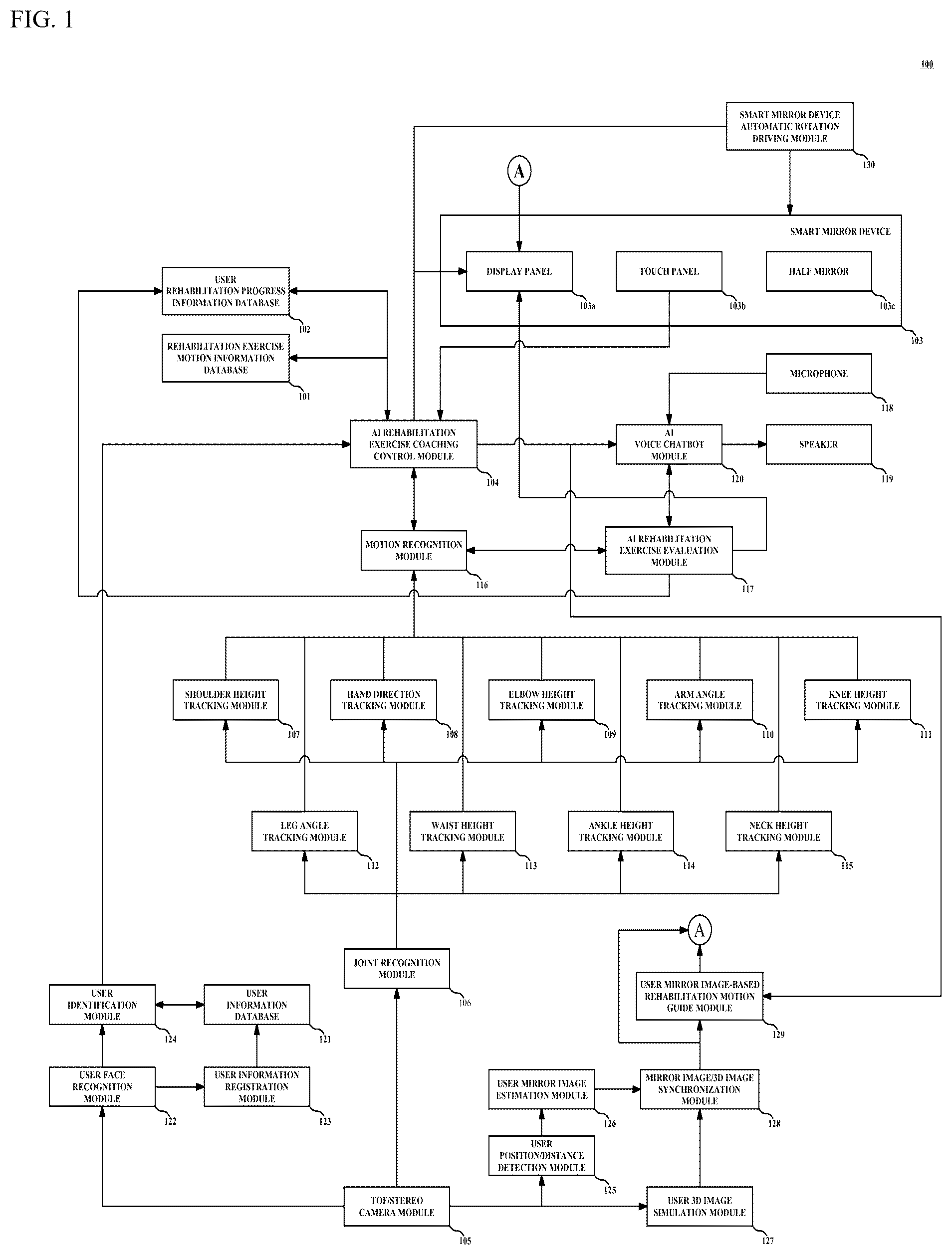 Patent US12472401 — Exercise rehabilitation system using smart mirror — Figure 1