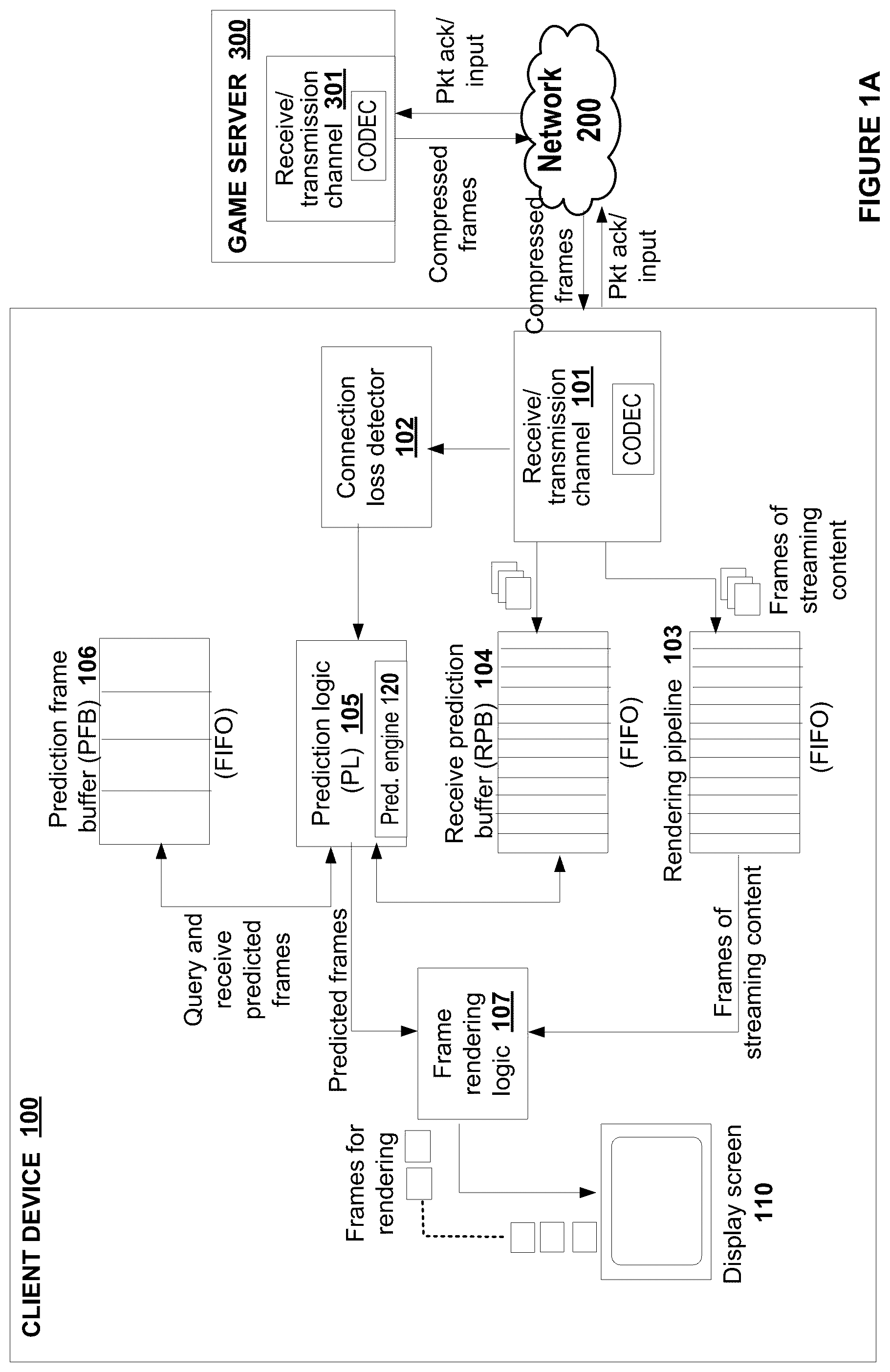 Patent US12472429 — Filling in frames using prediction for when connection drops — Figure 1