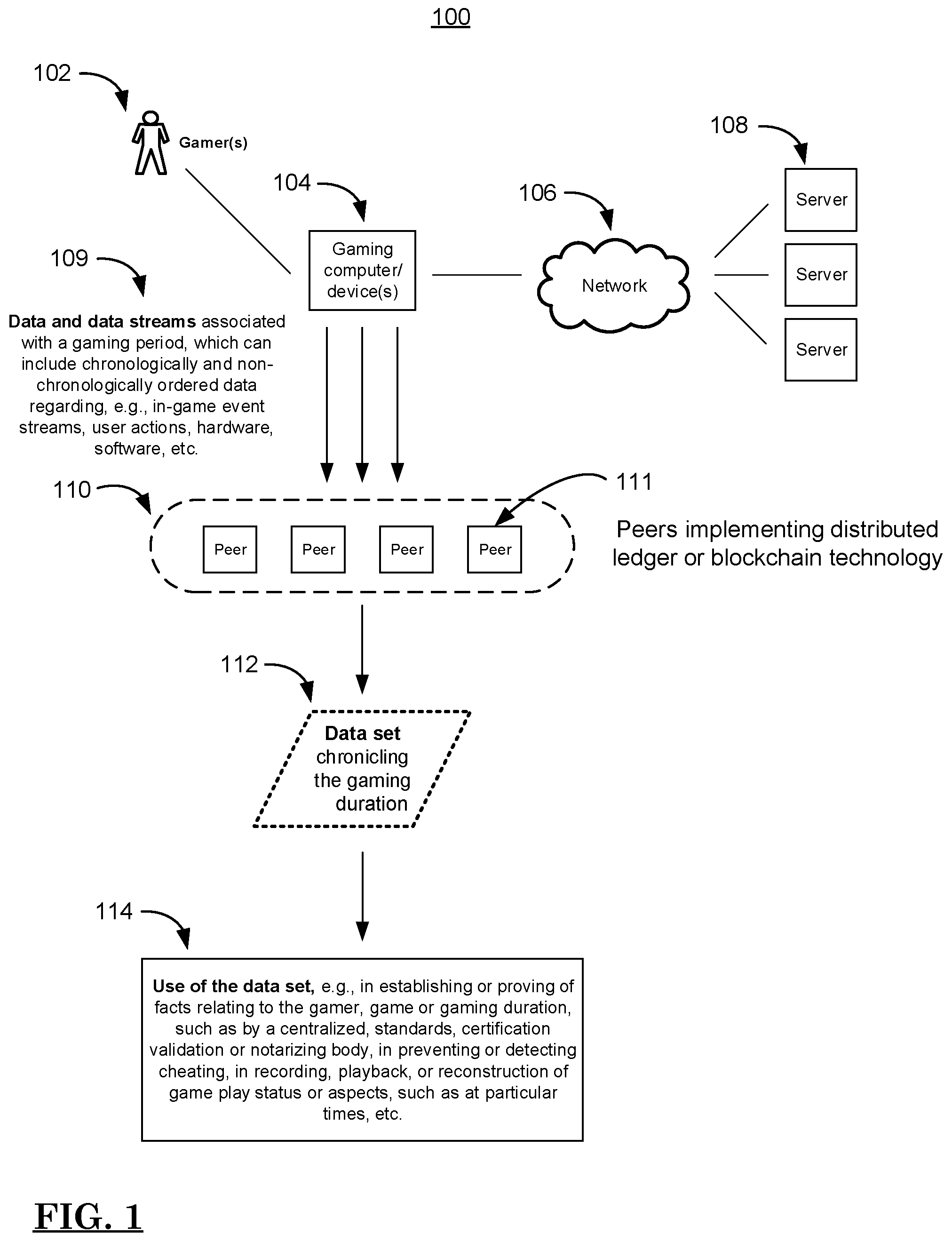 Patent US12472437 Figure 1 – Distributed ledger tracking of event data