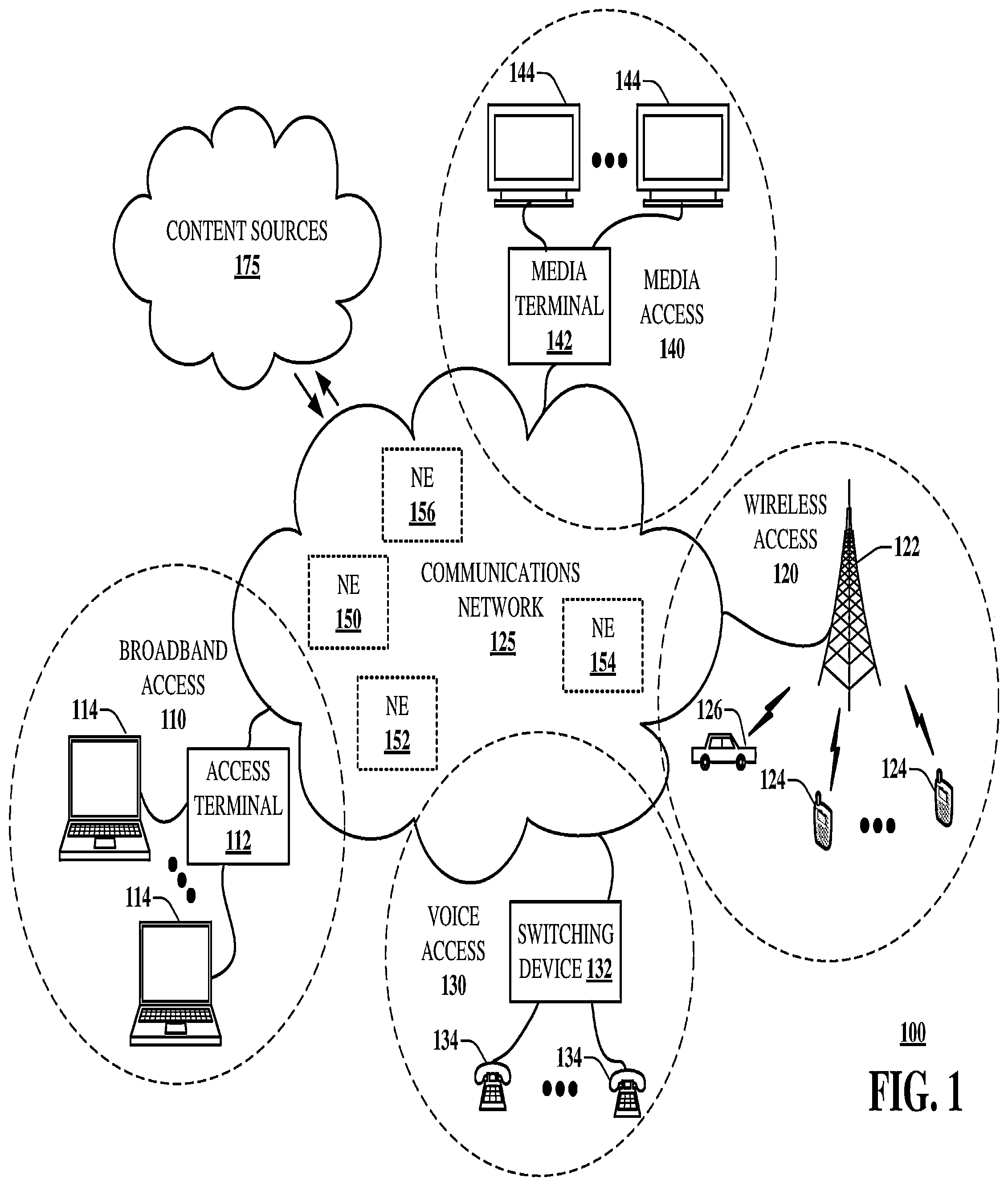 Patent US12472438 — Methods, systems, and devices to protect personal identifiable (PI) data when a user utilizes an avatar in a virtual environment — Figure 1