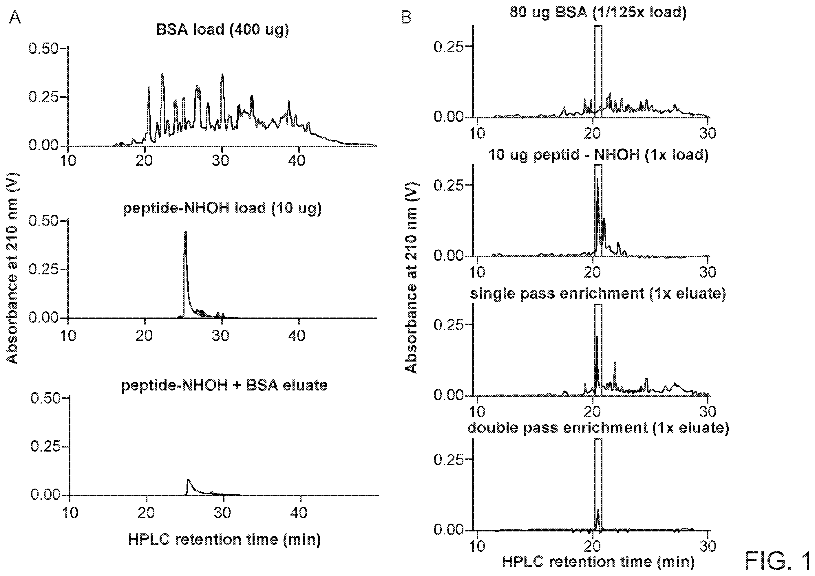 Patent US12472448 — Compact hydroxamate-based affinity tags for artificially tagging biological macromolecules — Figure 1