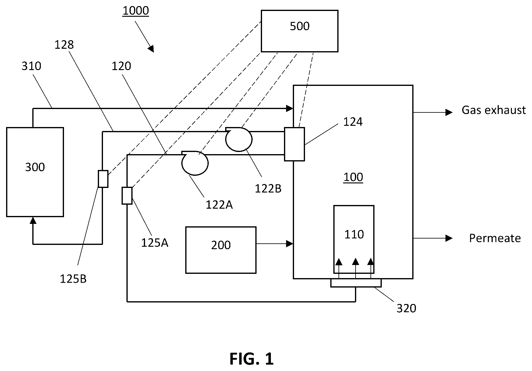 Patent US12472465 — Utilization of biogas scrubber in anaerobic membrane bioreactor systems — Figure 1