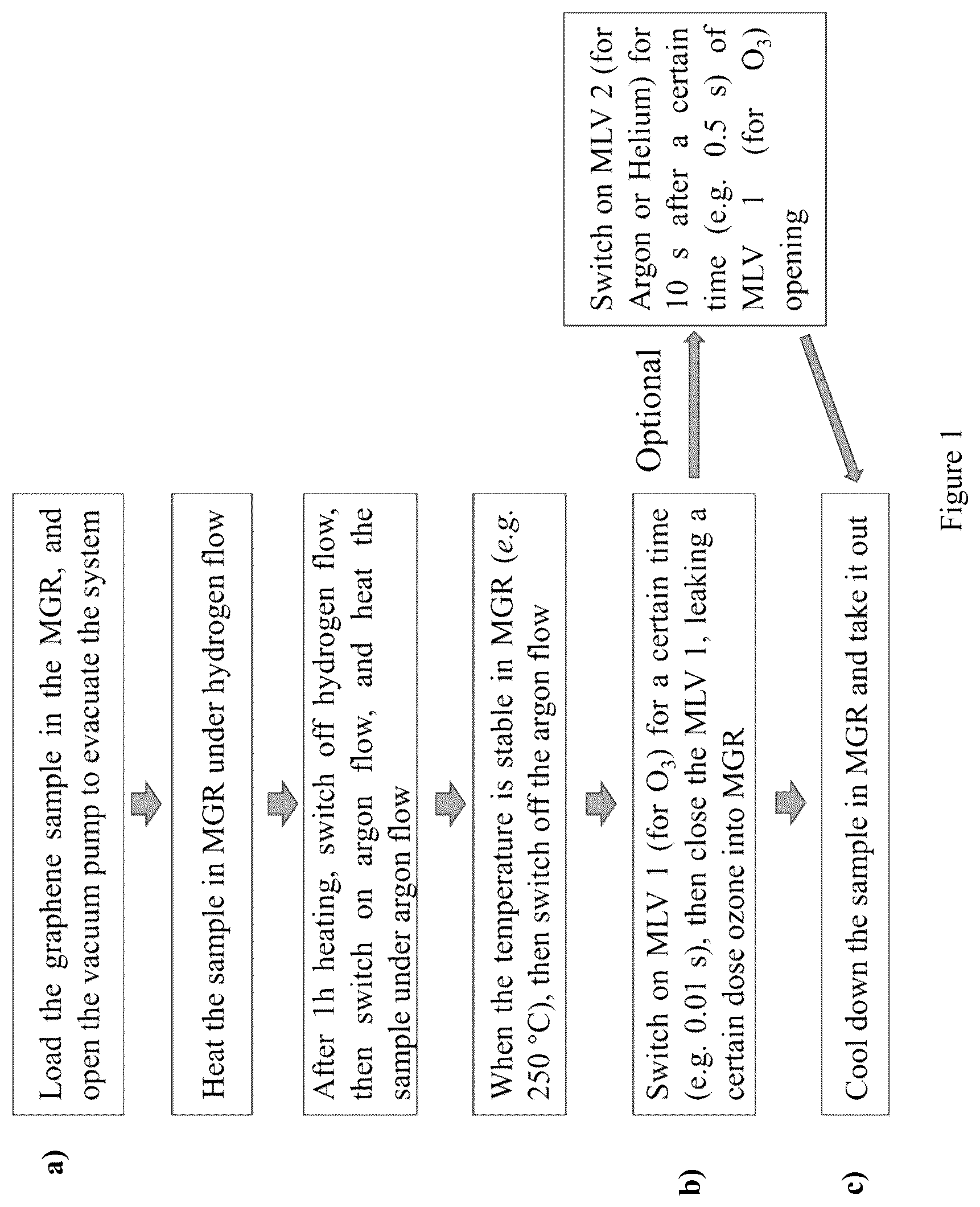 Patent US12472473 — Process for graphene membranes lattice engineering and uses thereof — Figure 1
